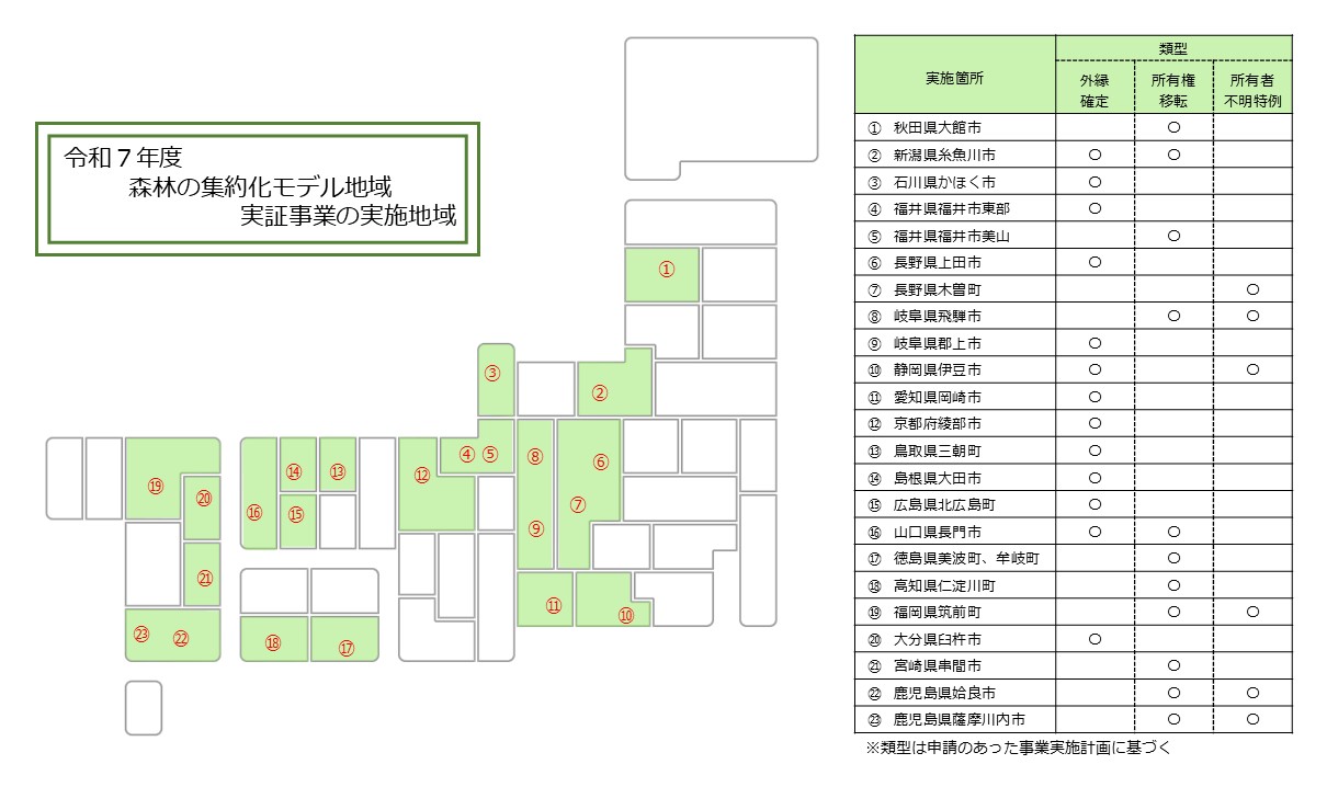 R7モデル事業位置図