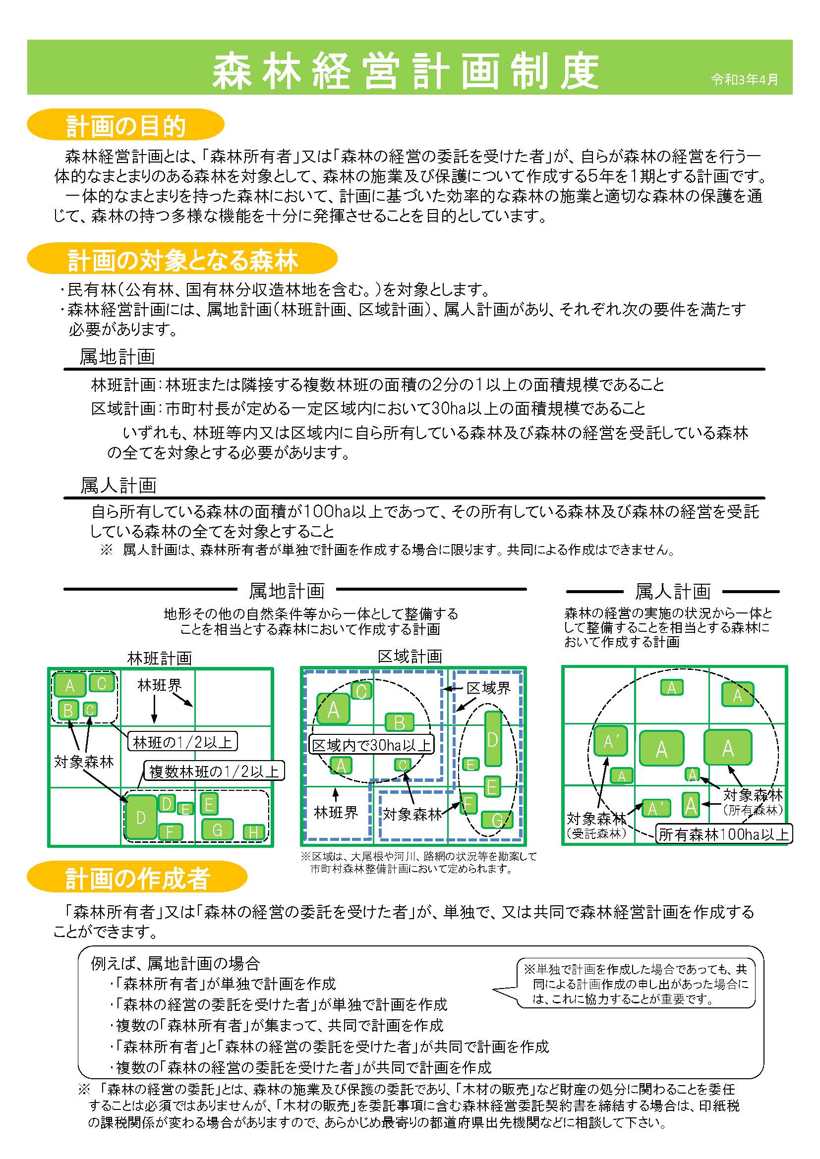 森林経営計画制度の概要１