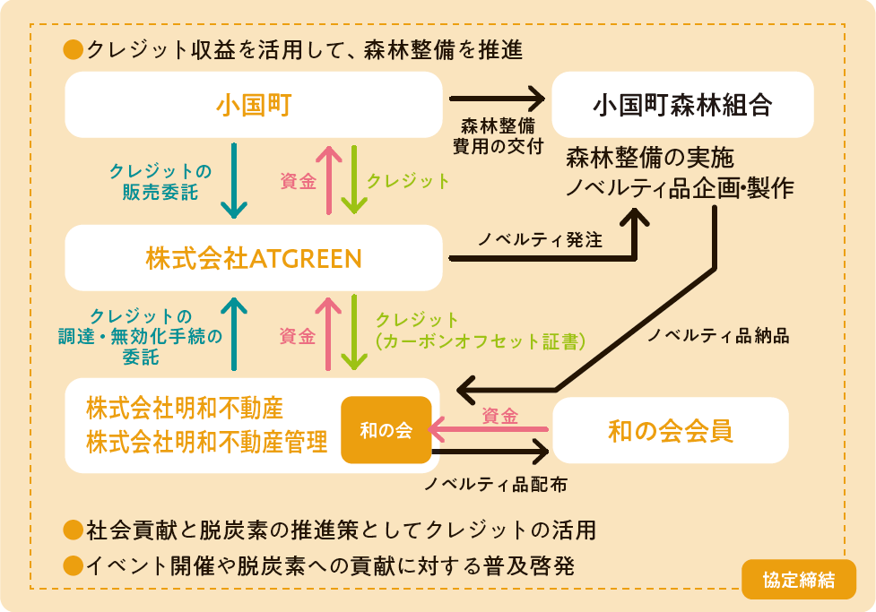 スキーム図