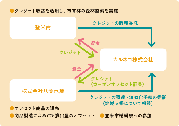 スキーム図