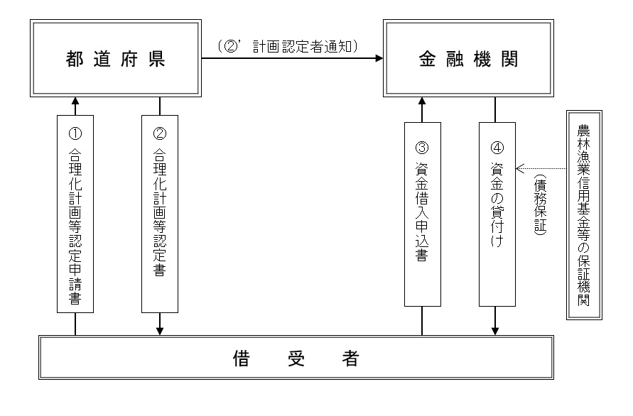 模式図