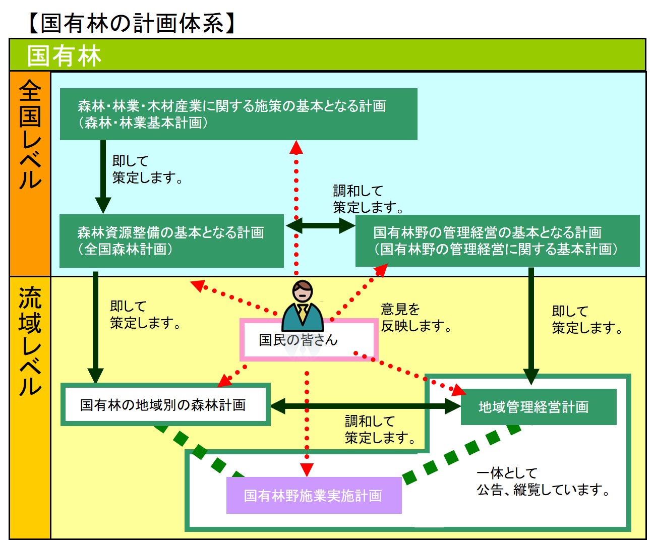 keikakutaikei03.jpg