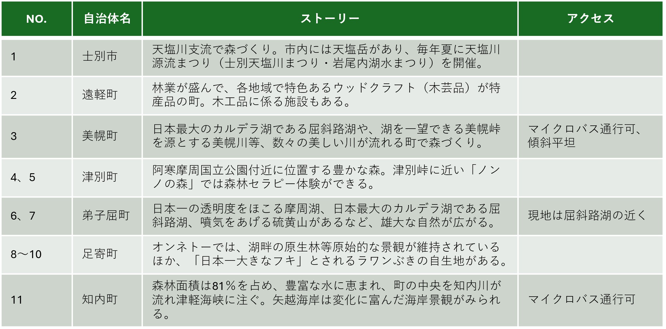 北海道公募箇所説明