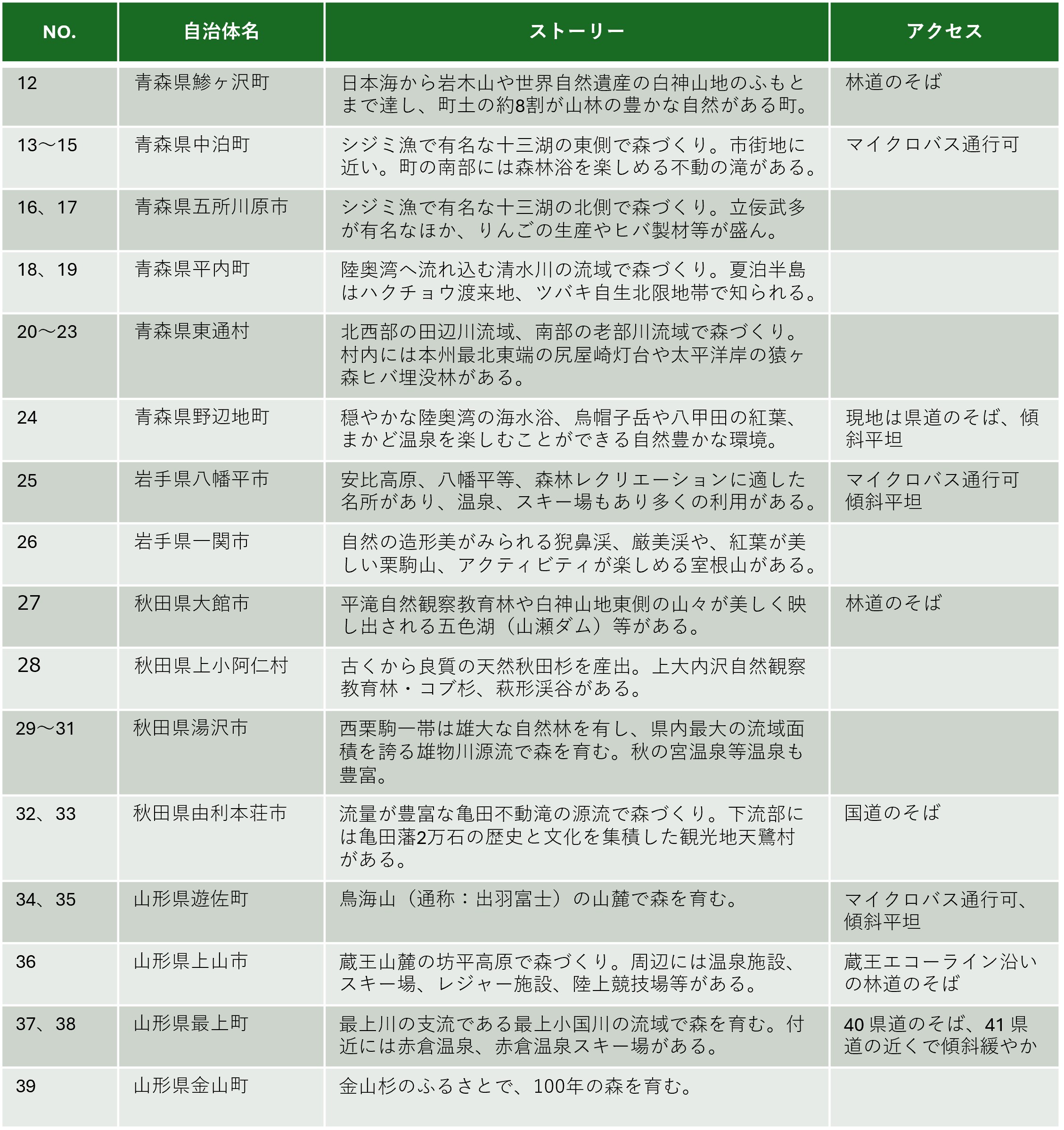 東北公募箇所説明