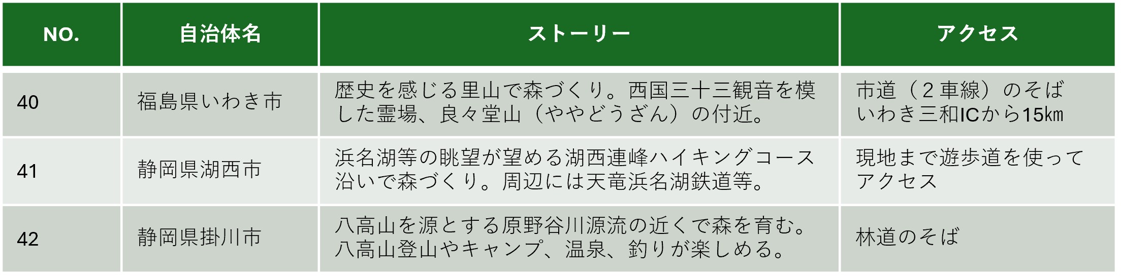 関東公募箇所説明