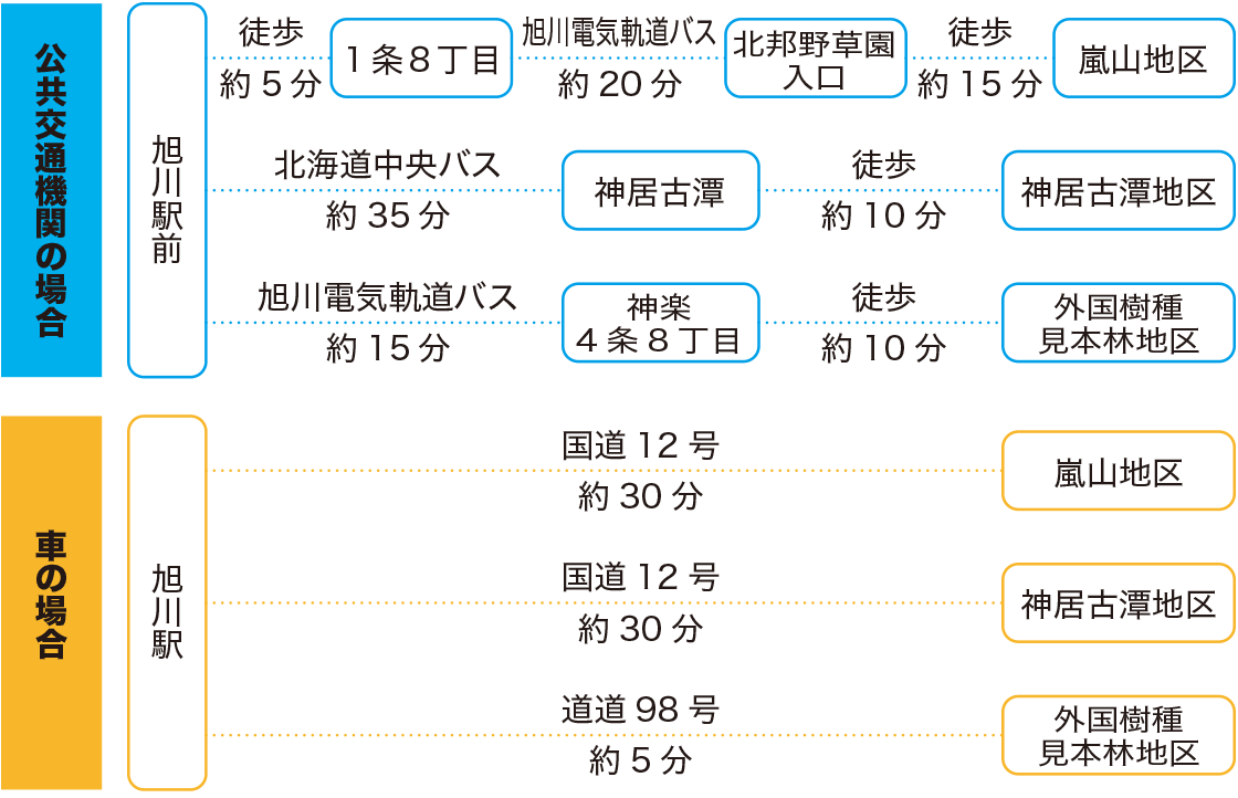 アクセス図