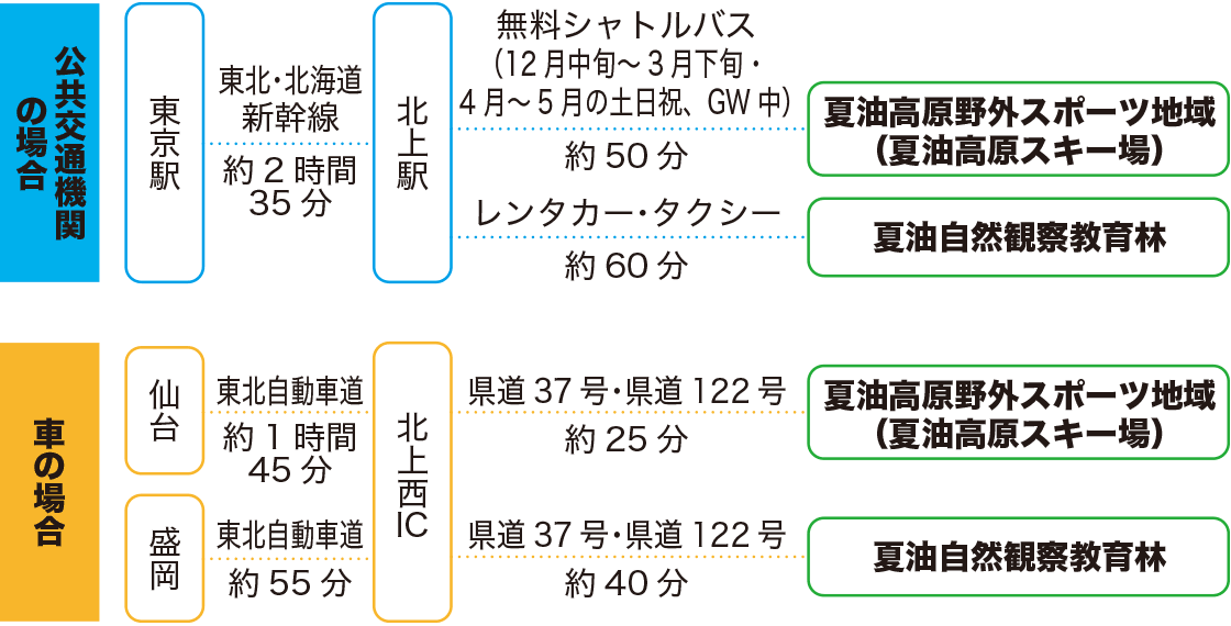 アクセス図