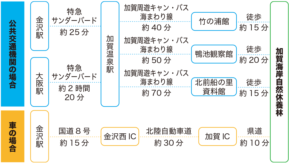 アクセス図