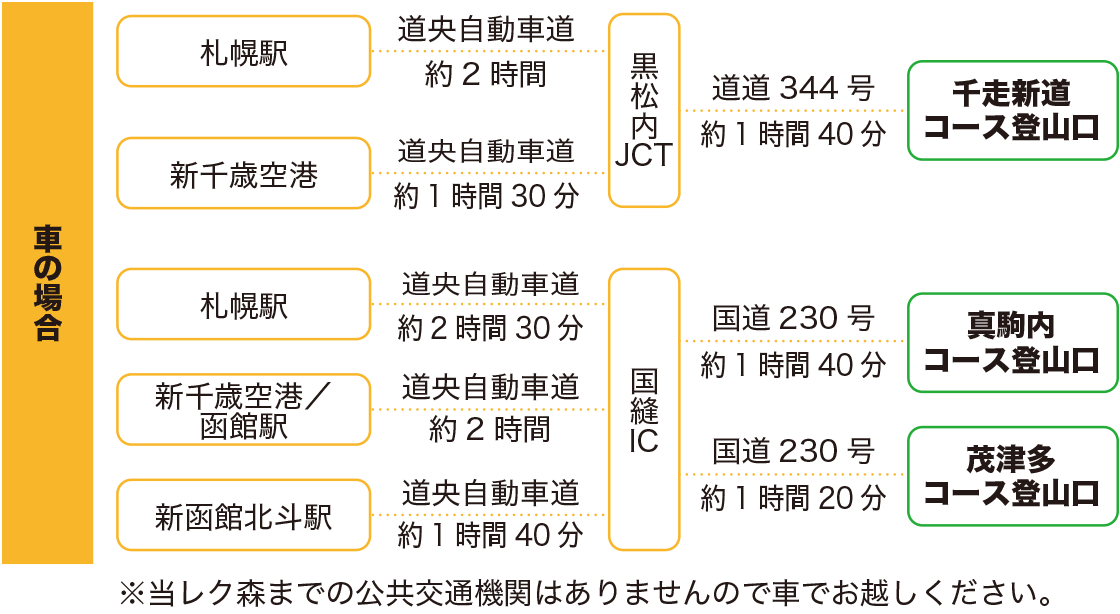 アクセス図