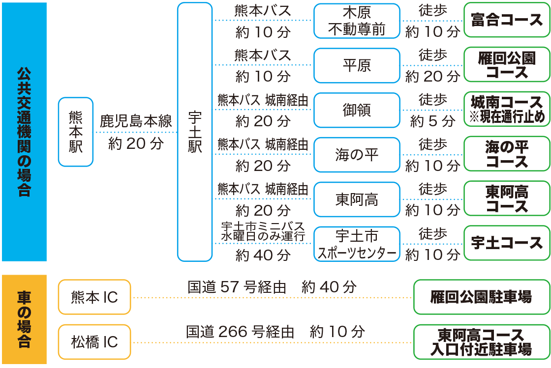 アクセス図