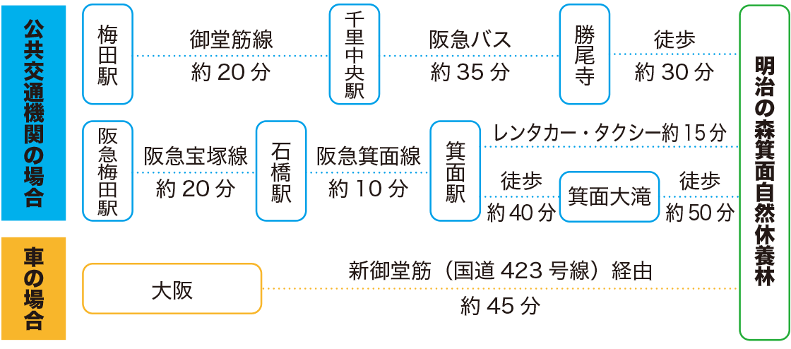 アクセス図