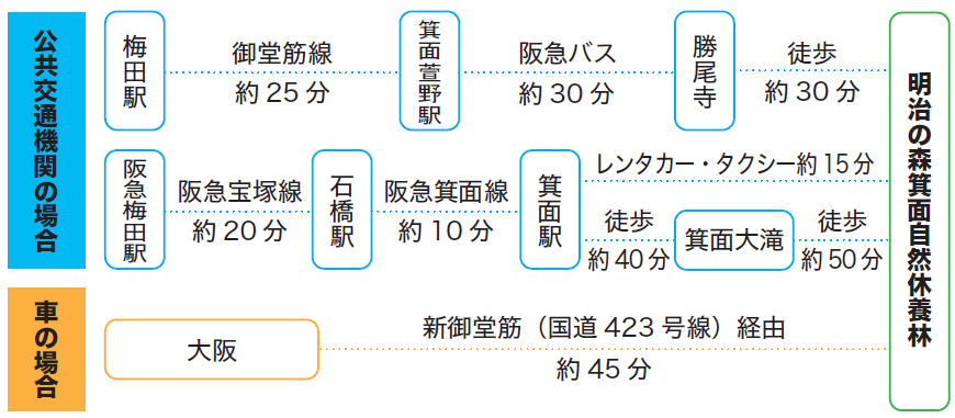 アクセス図