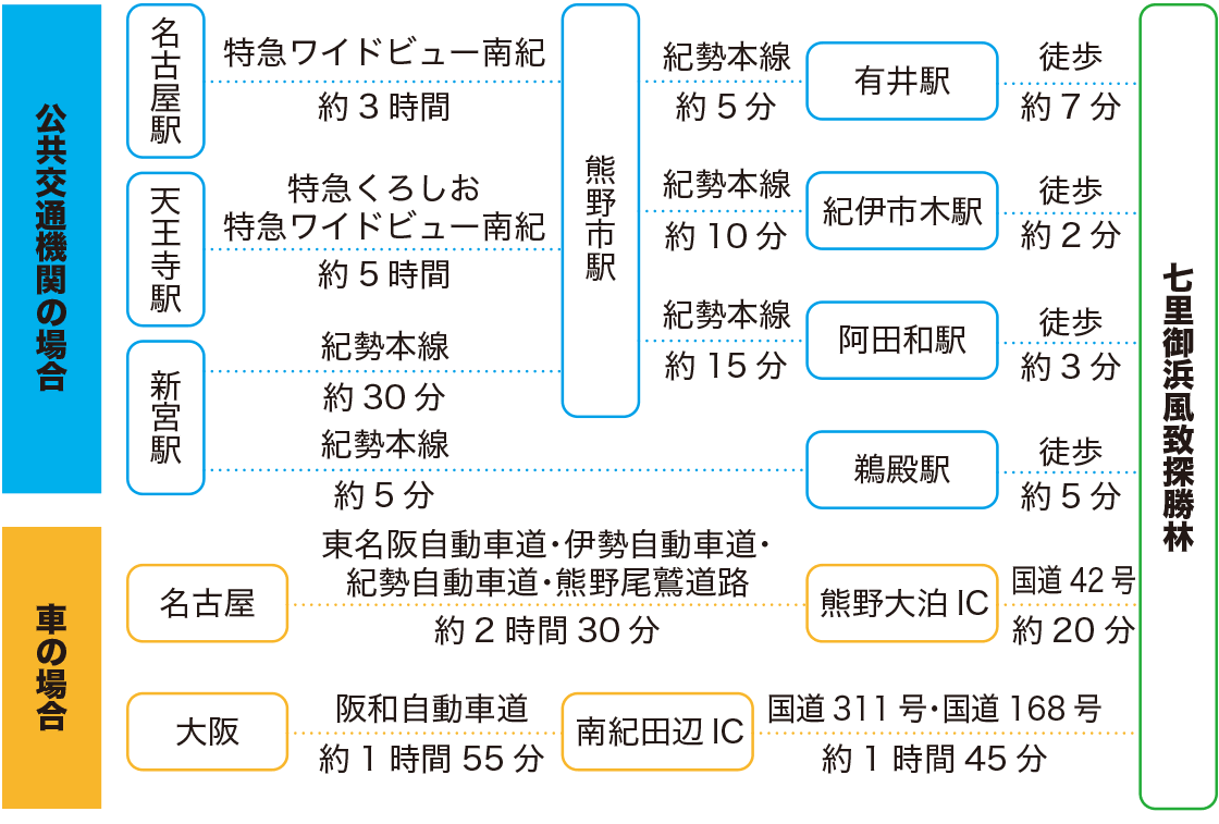 アクセス図