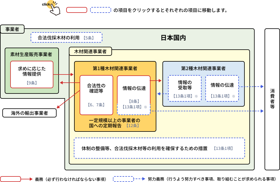 事業者の範囲
