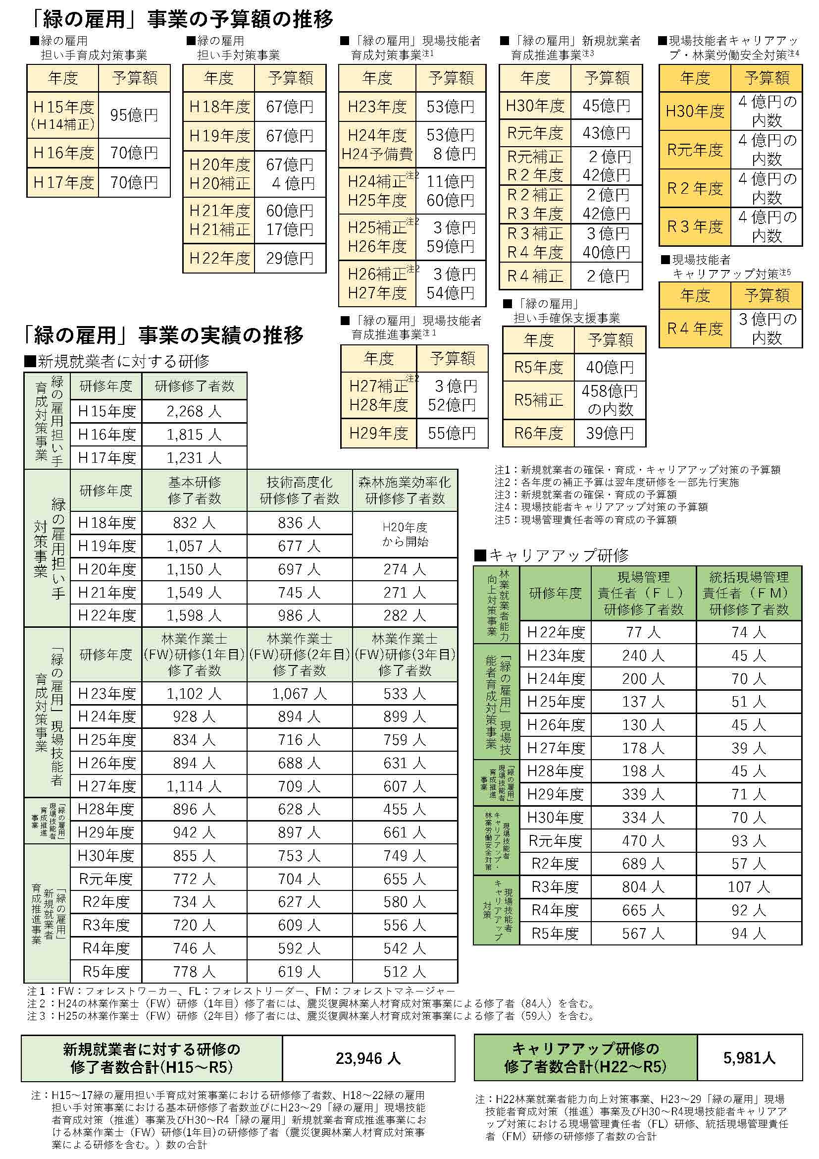 これまでの実績