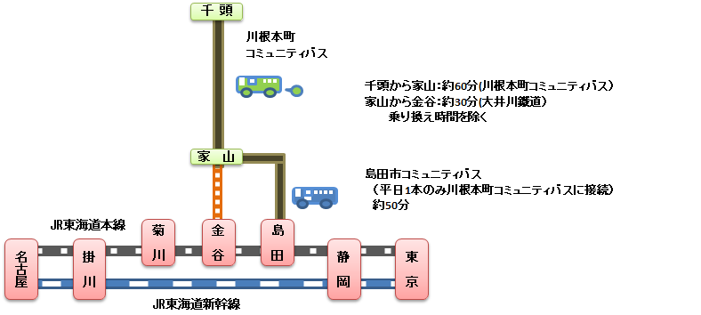 鉄道・バス路線