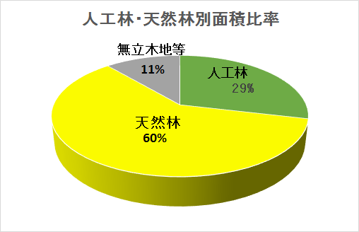 人天比率