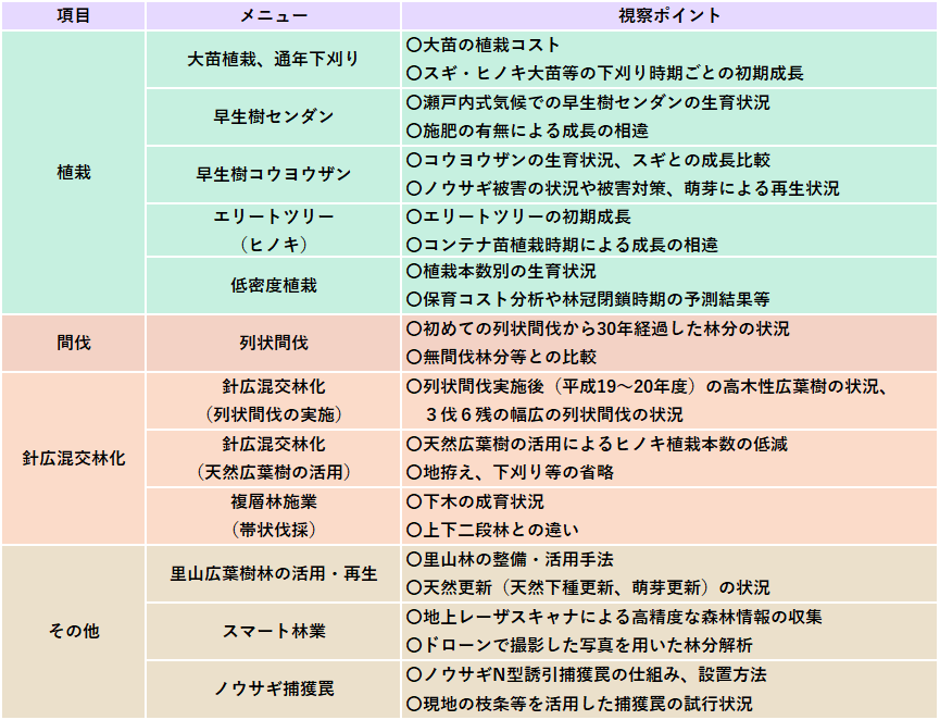 森林・林業技術視察プログラムのメニュー