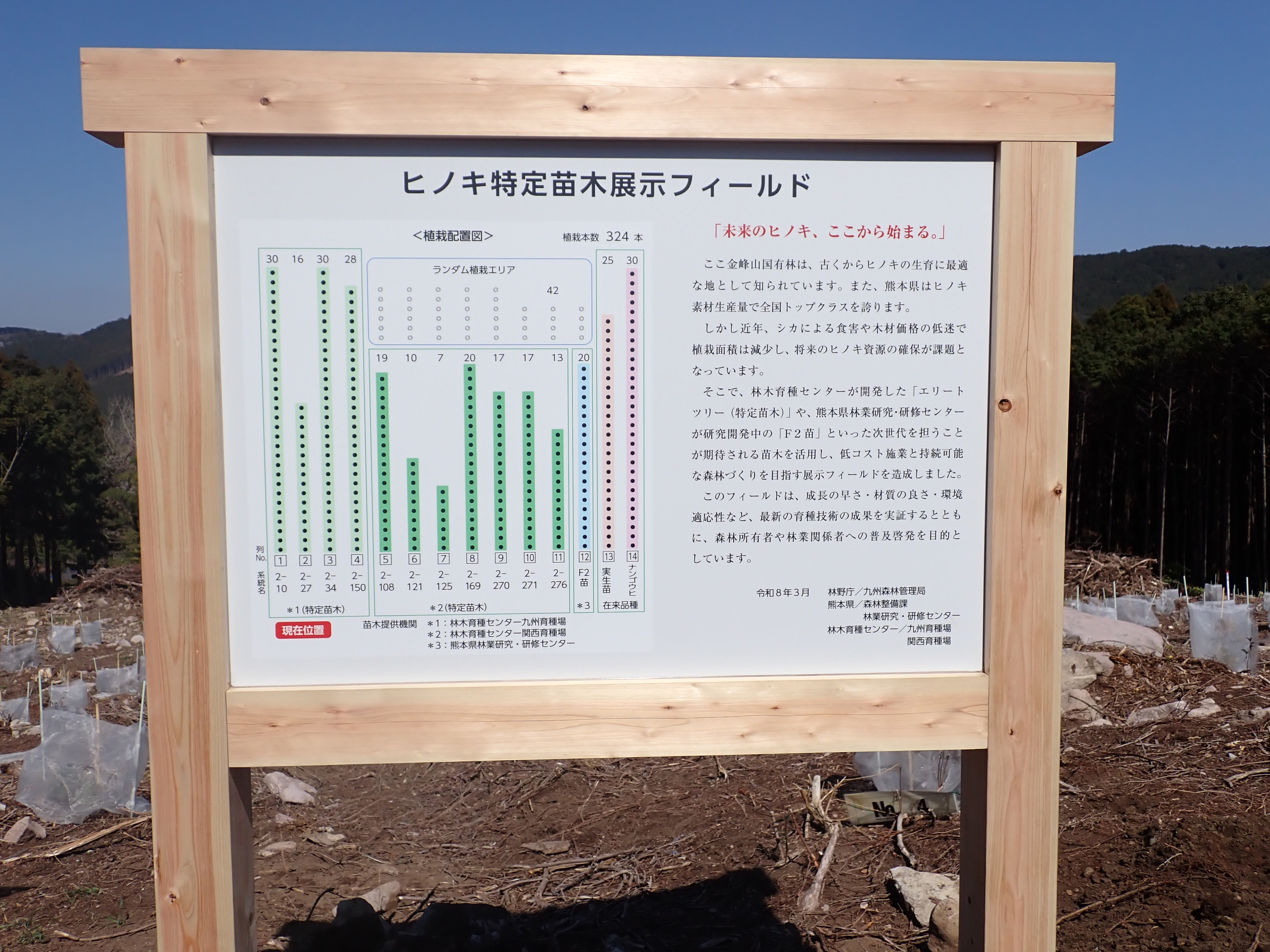 看板