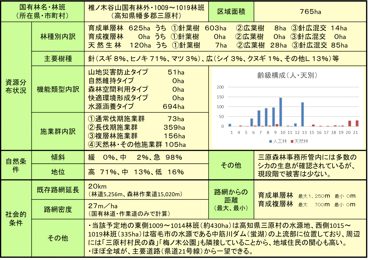 “見える化プロジェクト“設定区域