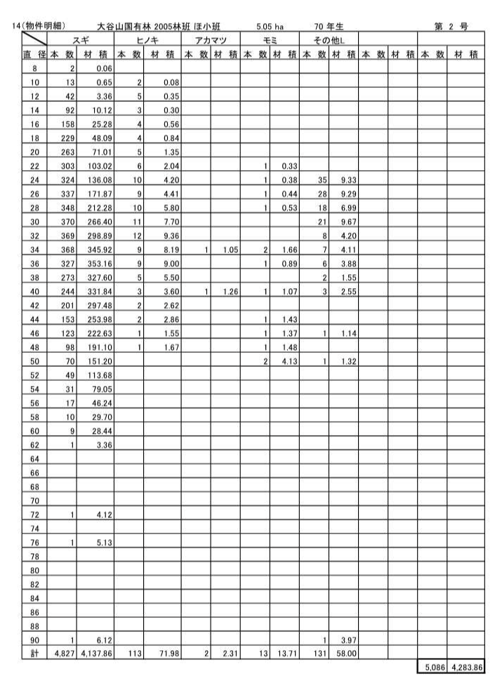 大谷山2005ほ販売物件明細書