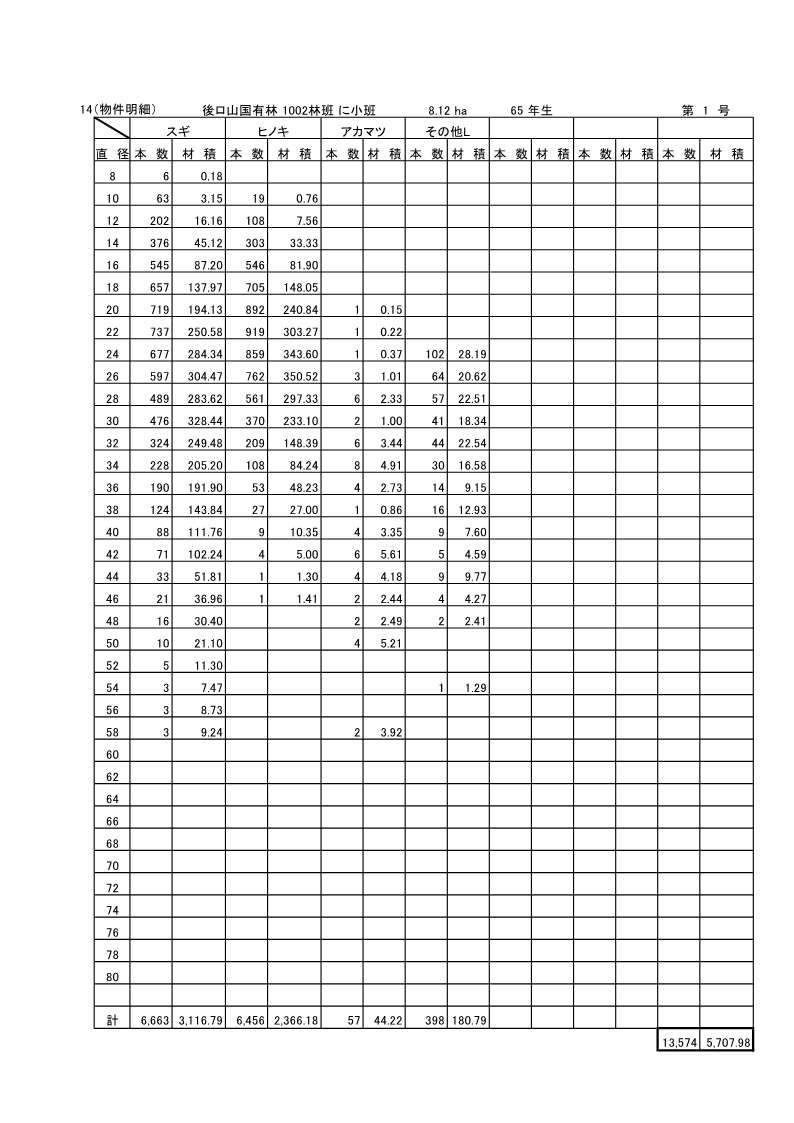後ロ山1002に販売物件明細書