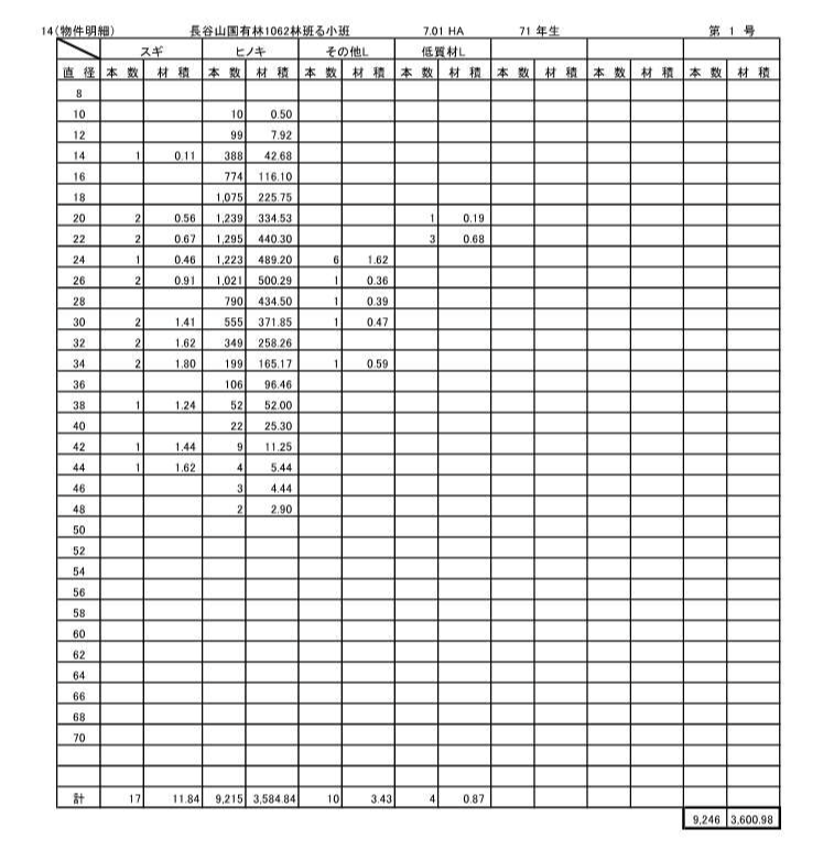 愛媛署物件明細書（1号物件）