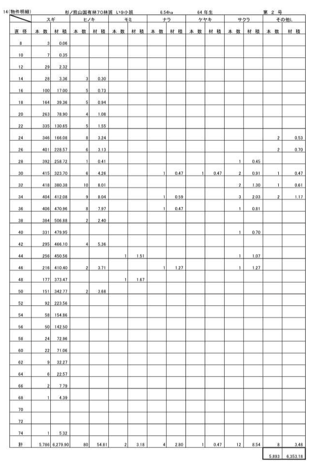 杉ノ熊山70い9販売物件明細書