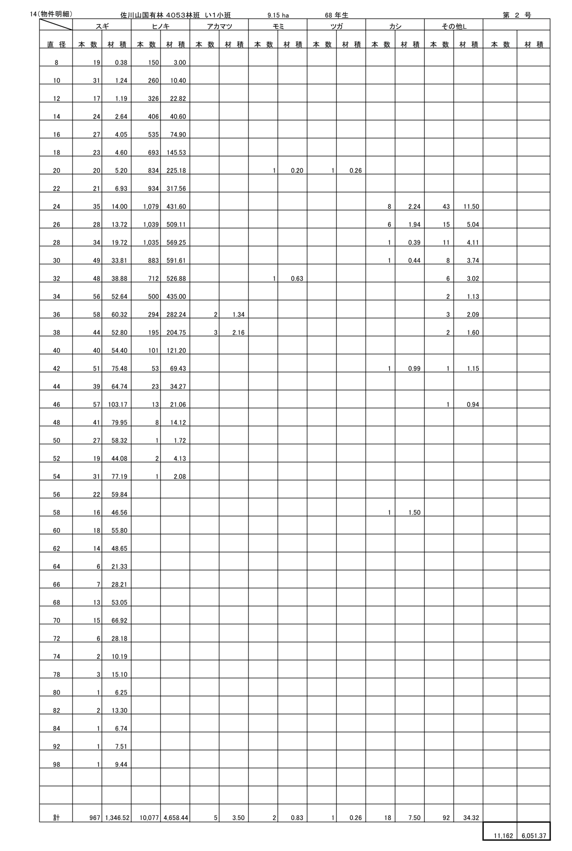四万十署物件明細書（2号物件）