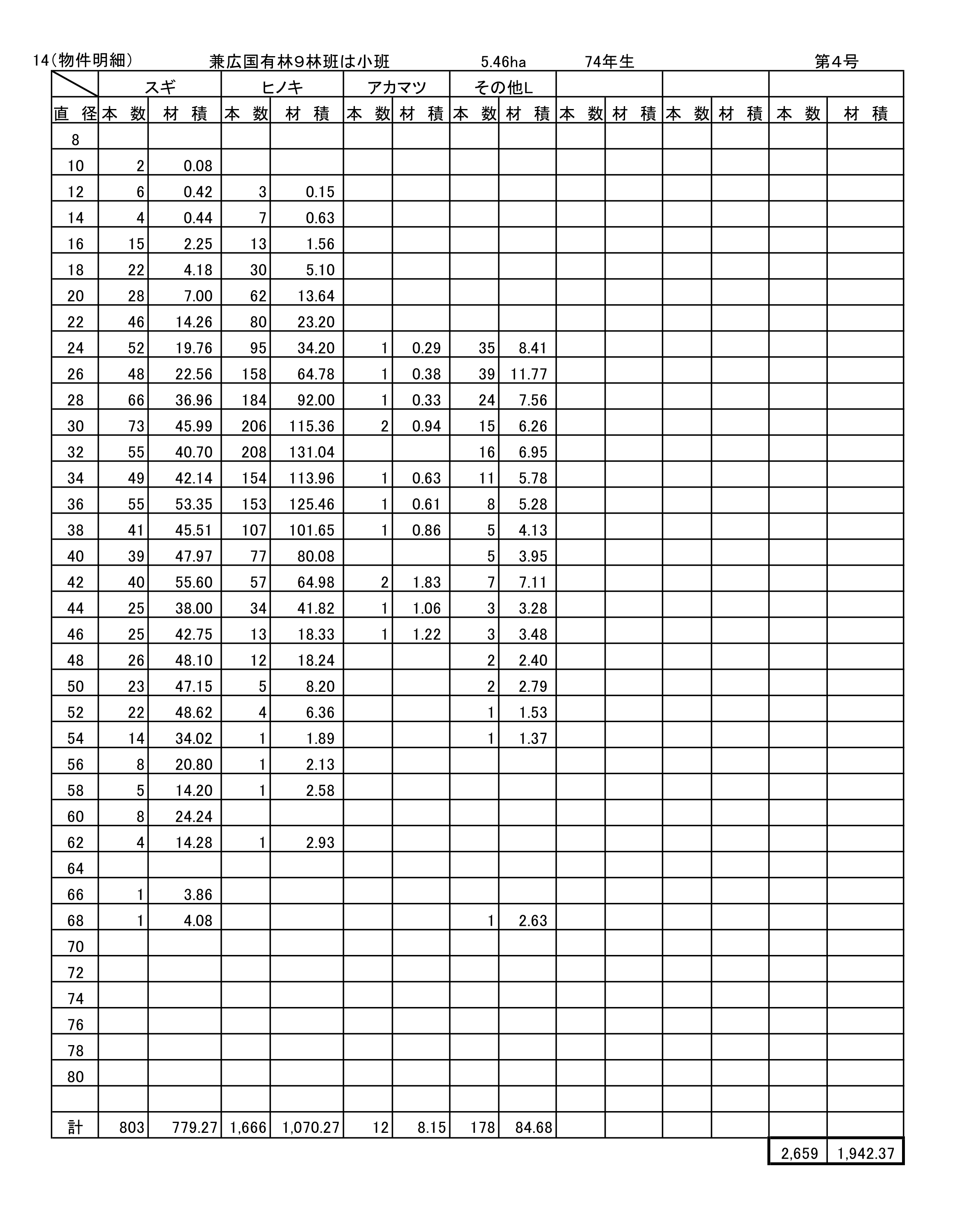 兼広9は販売物件明細書