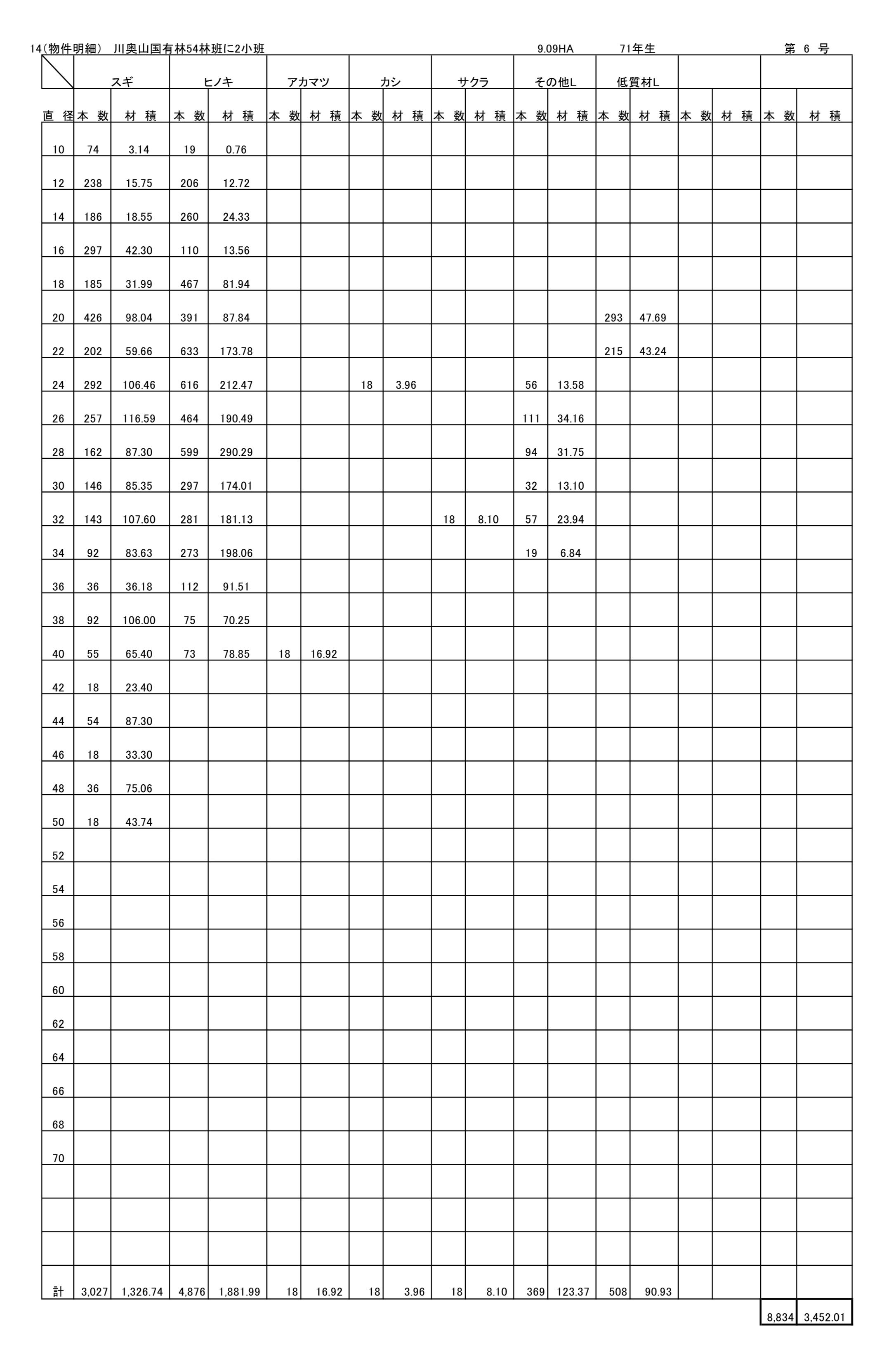 川奥山54に2販売物件明細書
