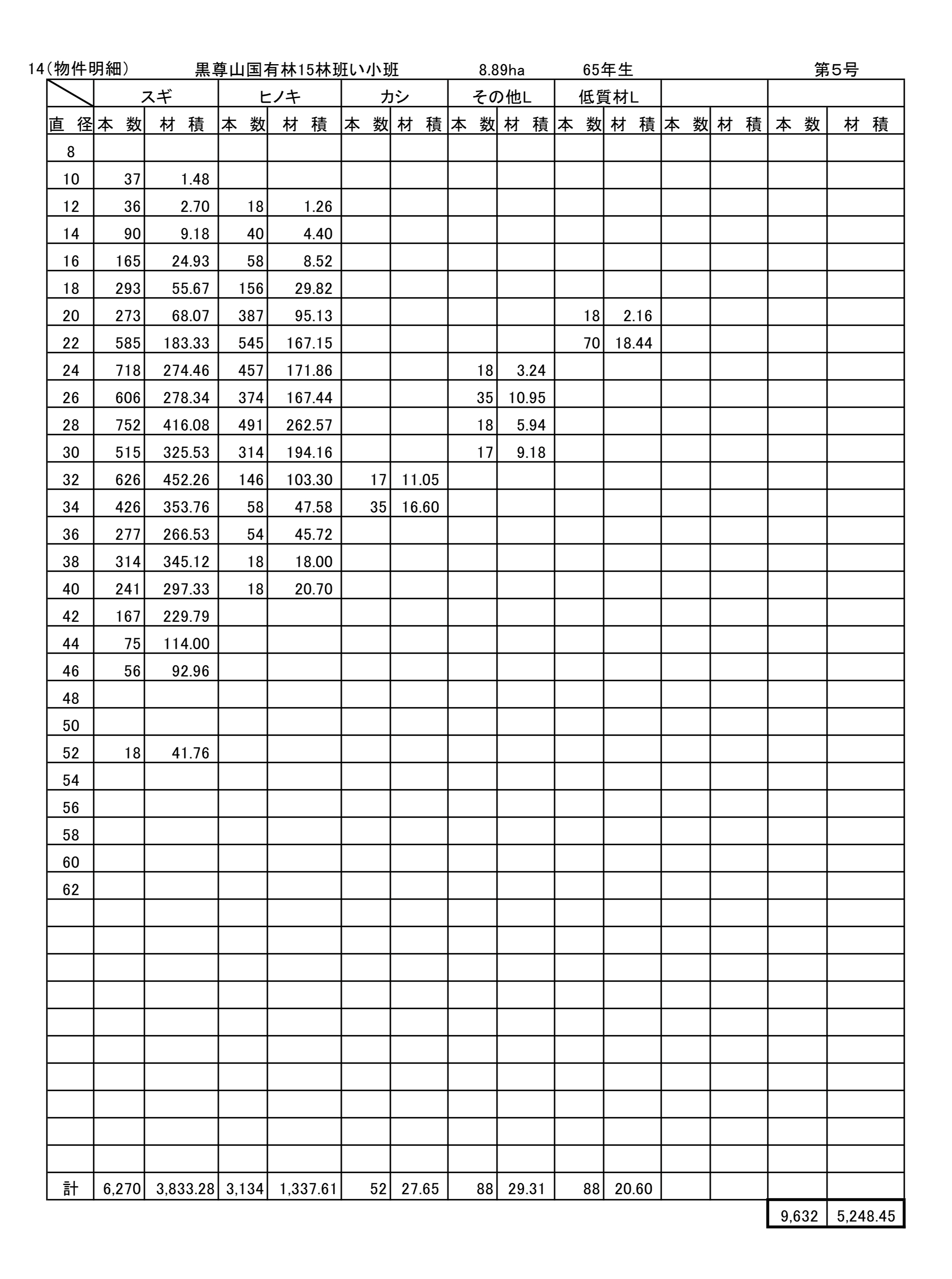 黒尊山15い販売物件明細書