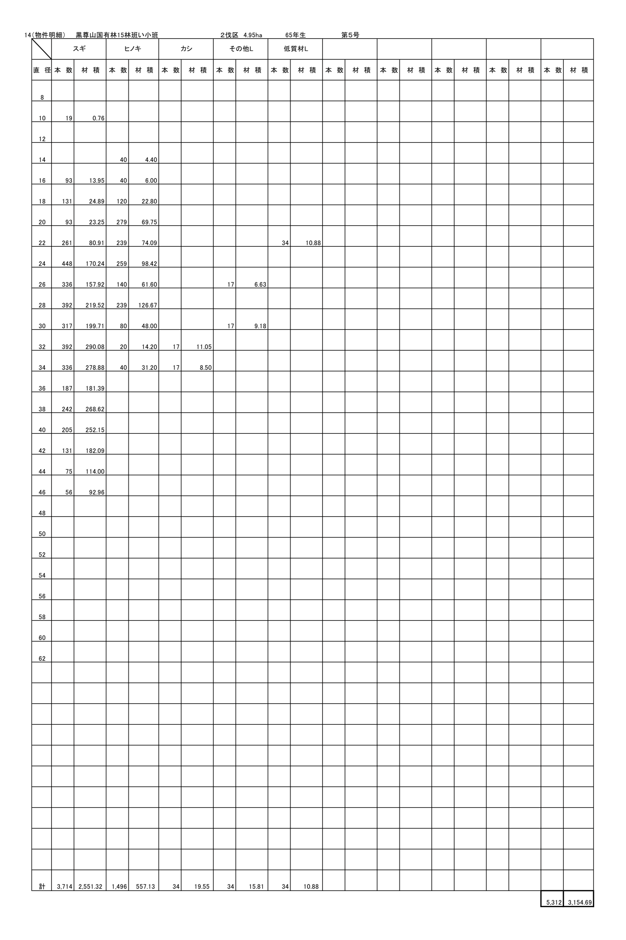 黒尊山15い販売物件明細書