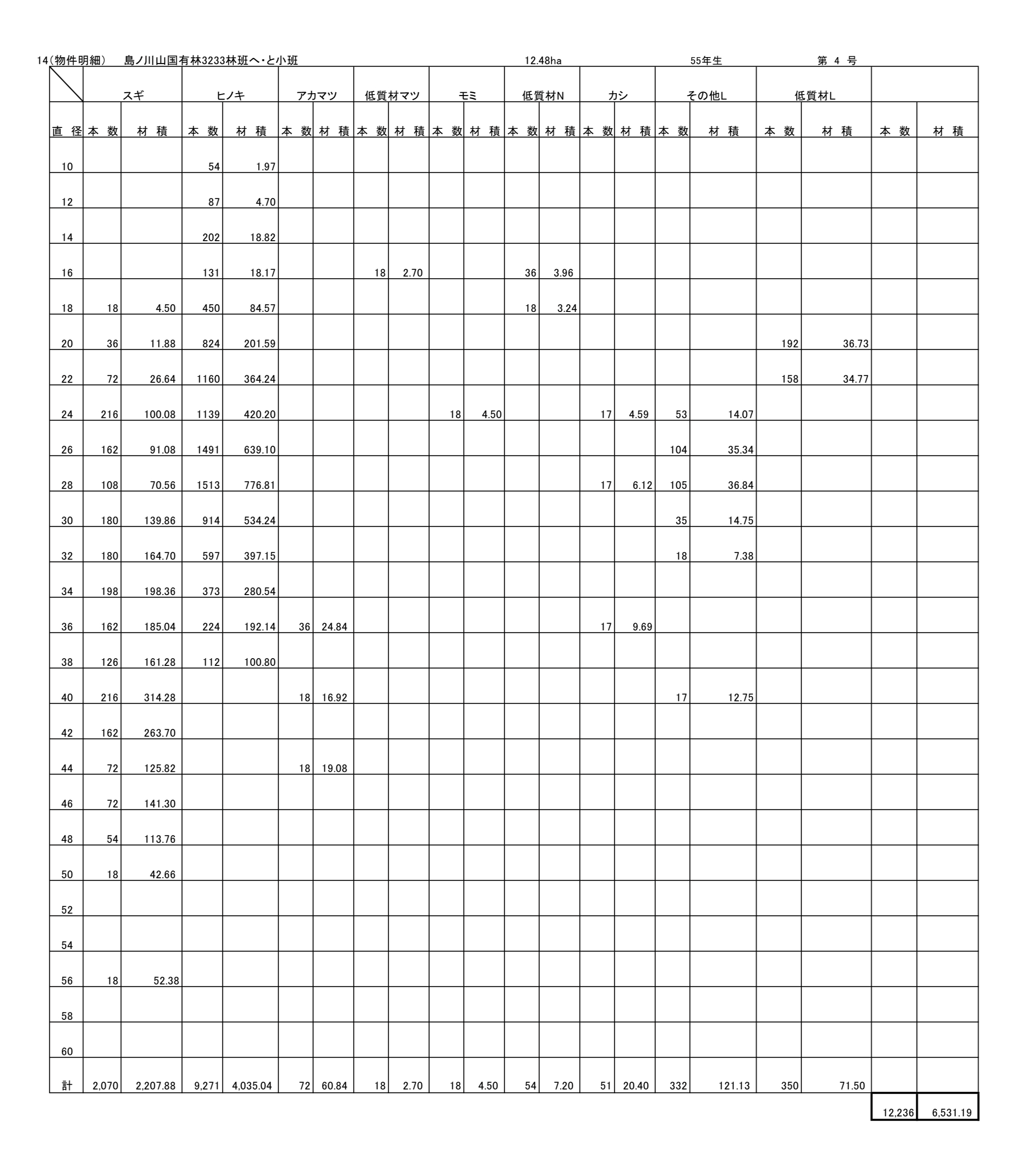 島ノ川山3233へ販売物件明細書