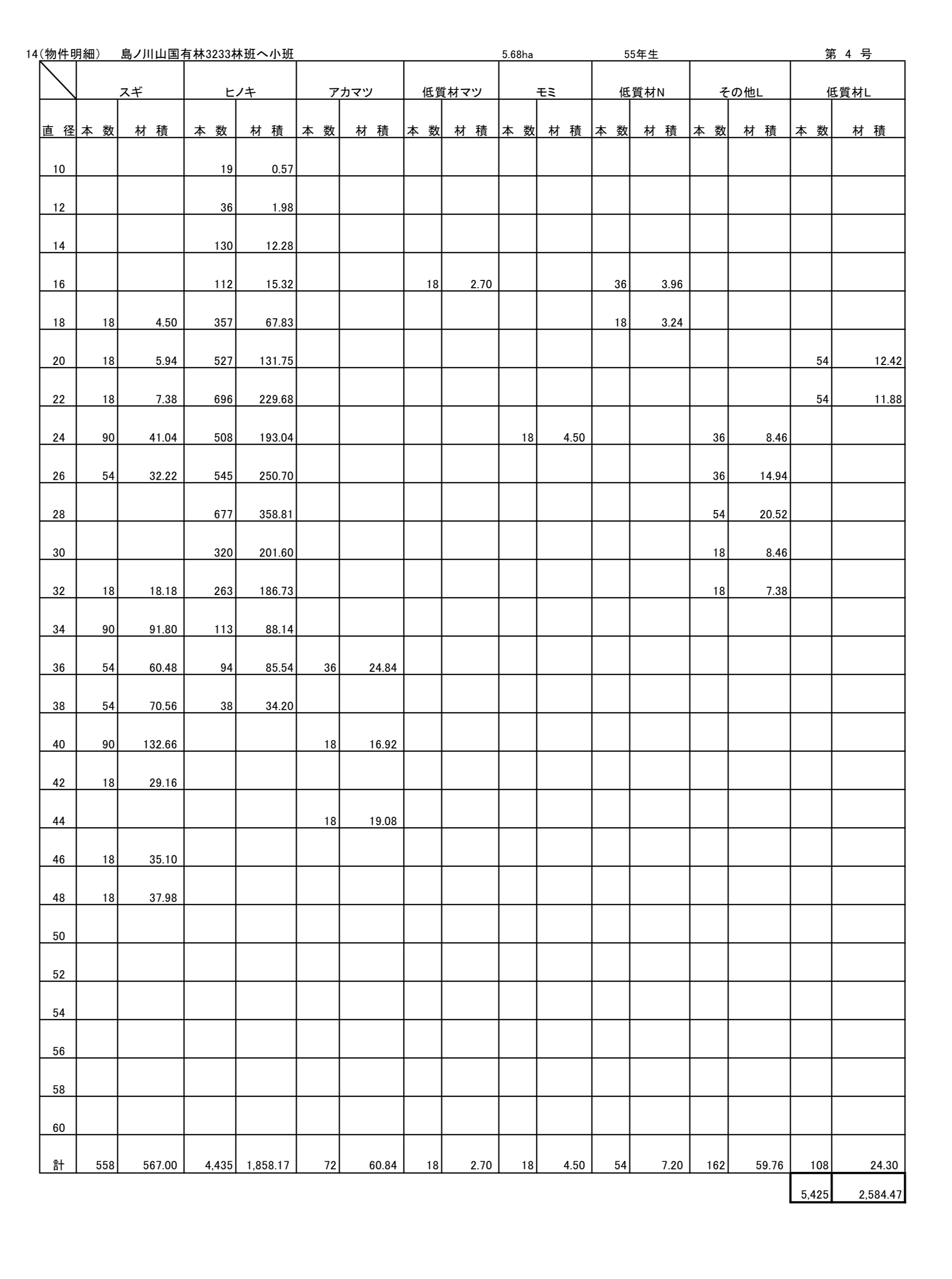 島ノ川山3233へ販売物件明細書