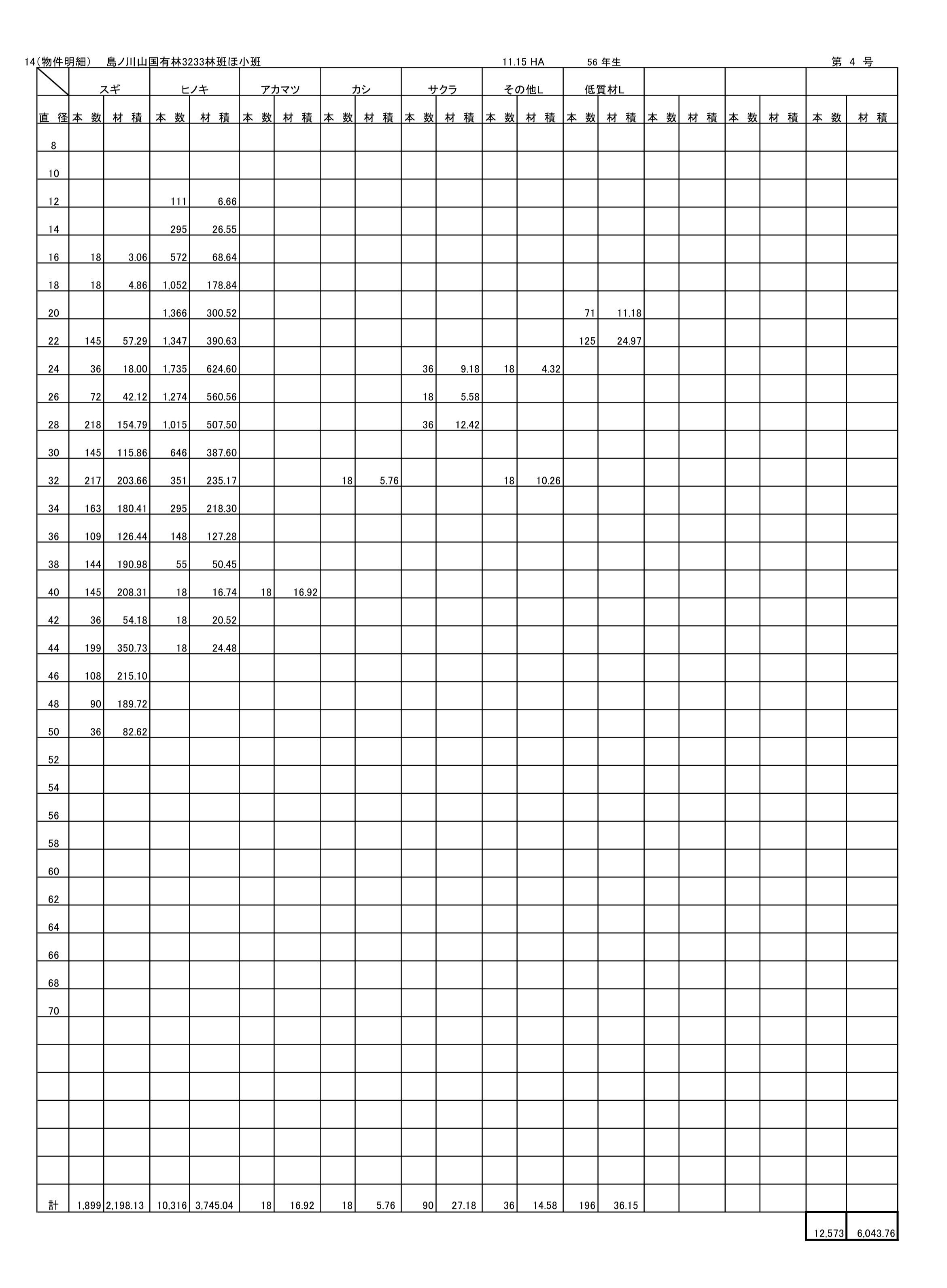 島ノ川山3233ほ販売物件明細書