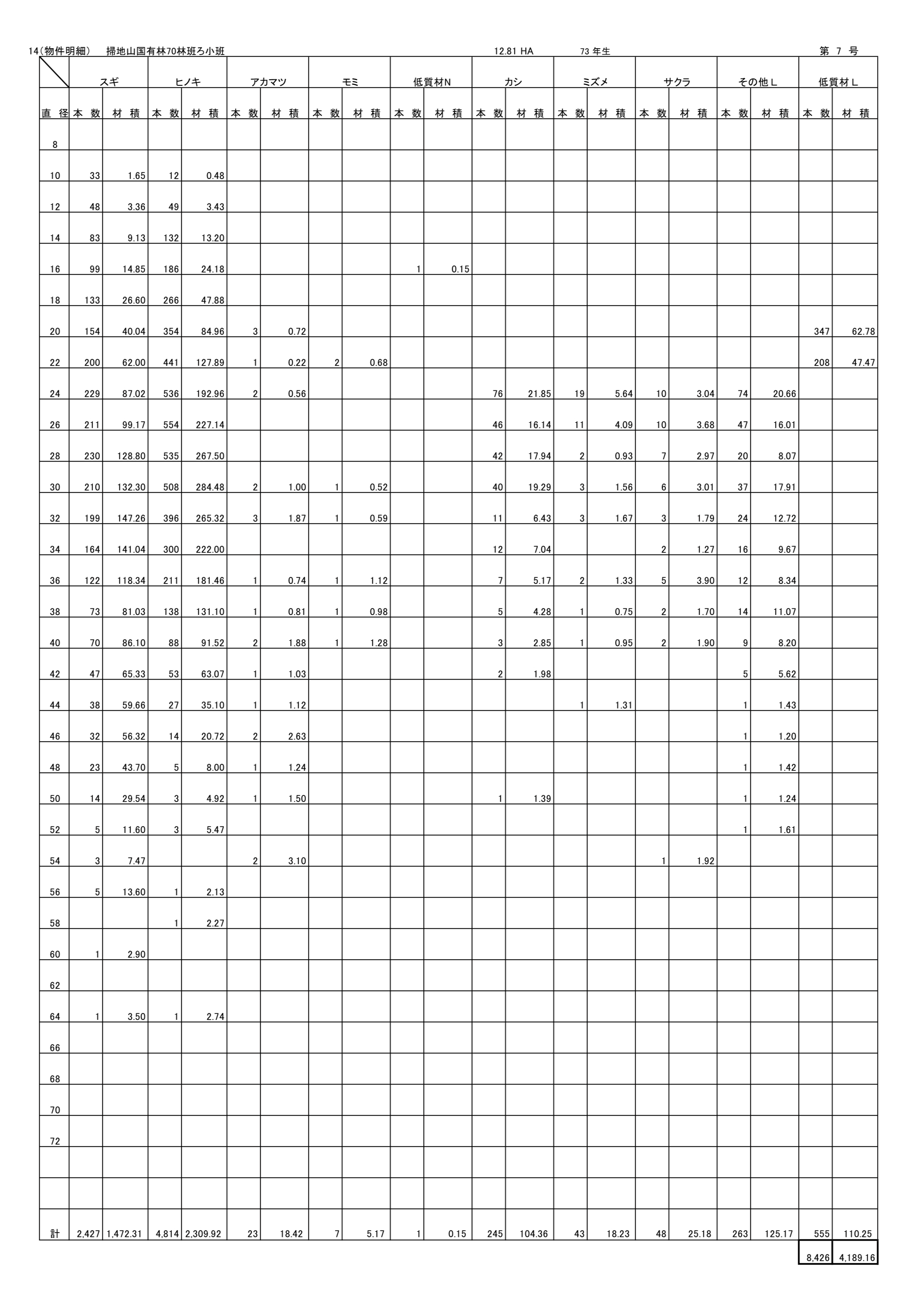 掃地山70ろ販売物件明細書