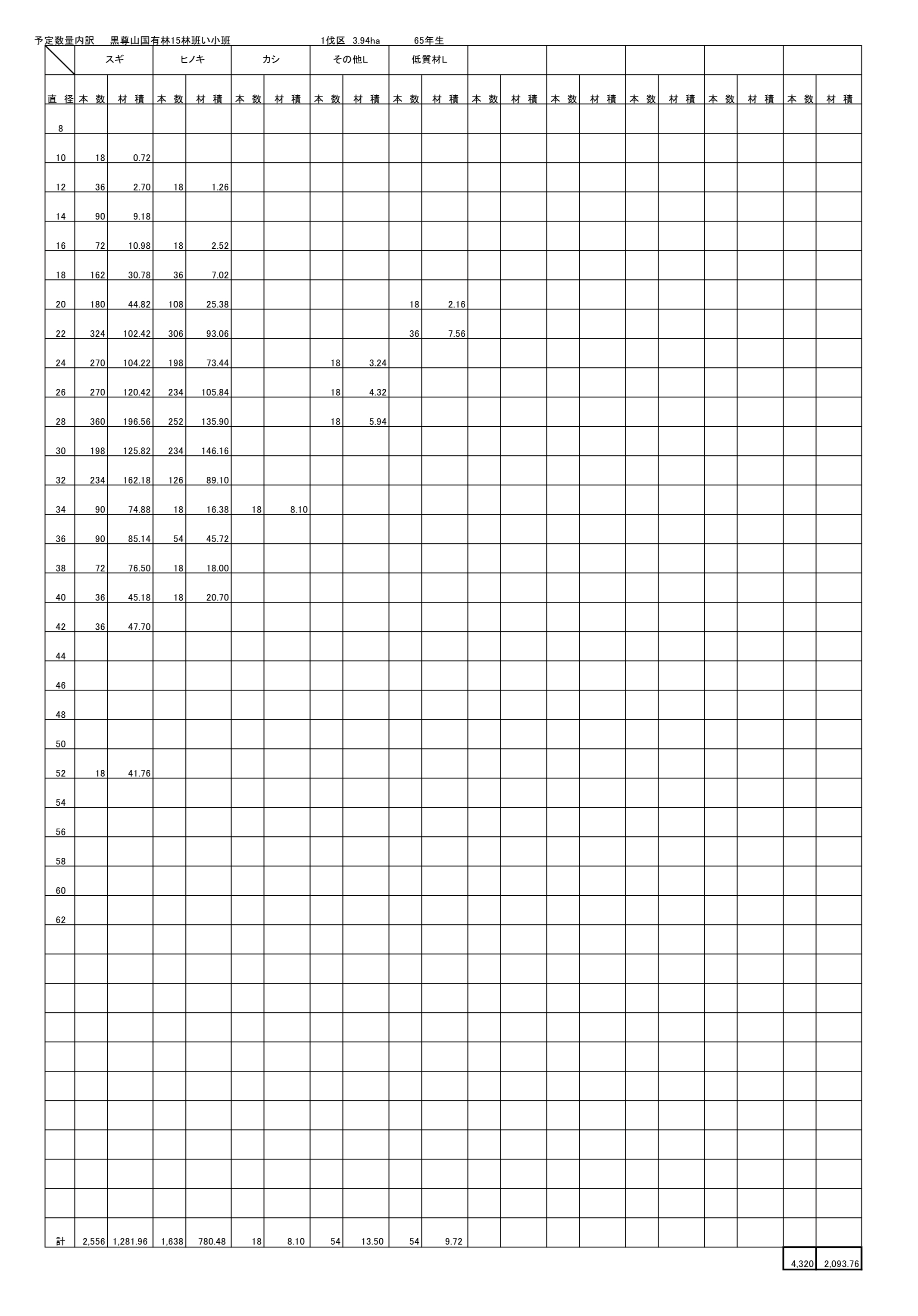 黒尊山15い予定数量内訳