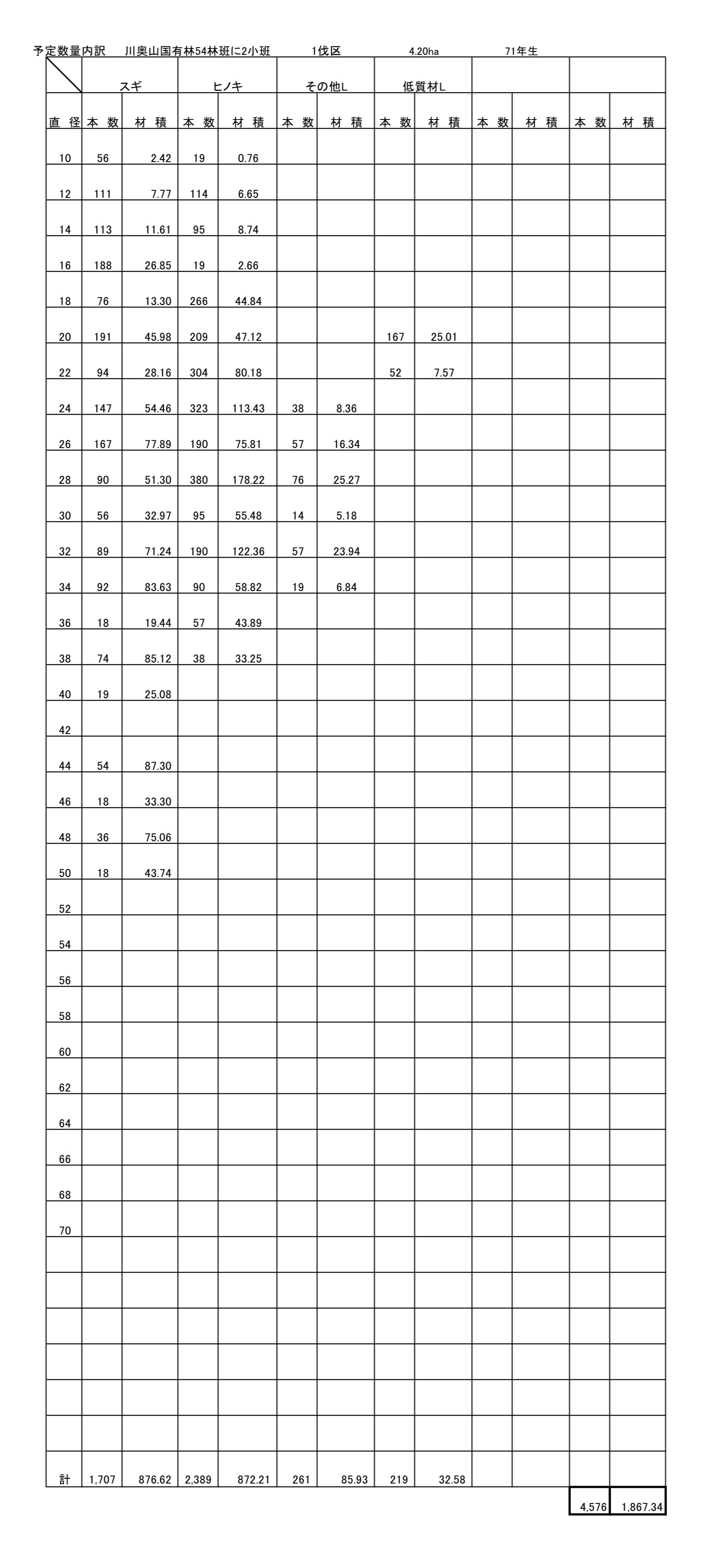 川奥山54に2予定数量内訳