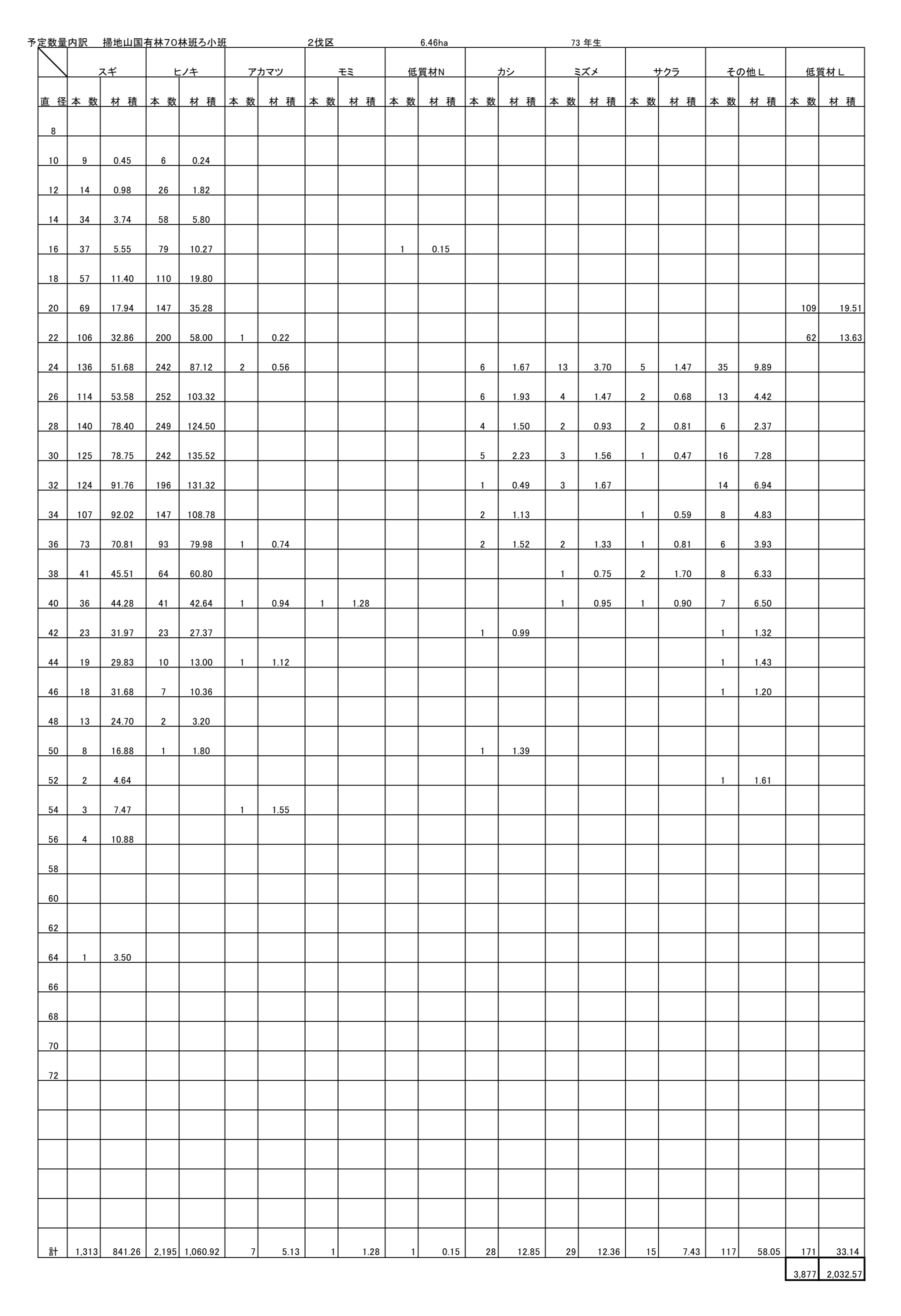 掃地山70ろ予定数量内訳