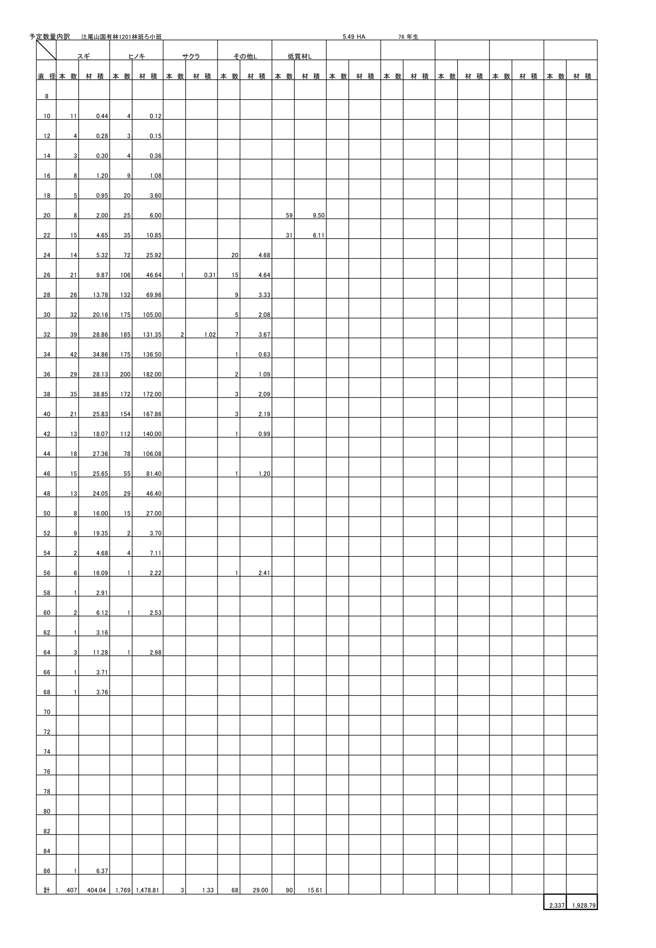 汢尾山1201ろ予定数量内訳
