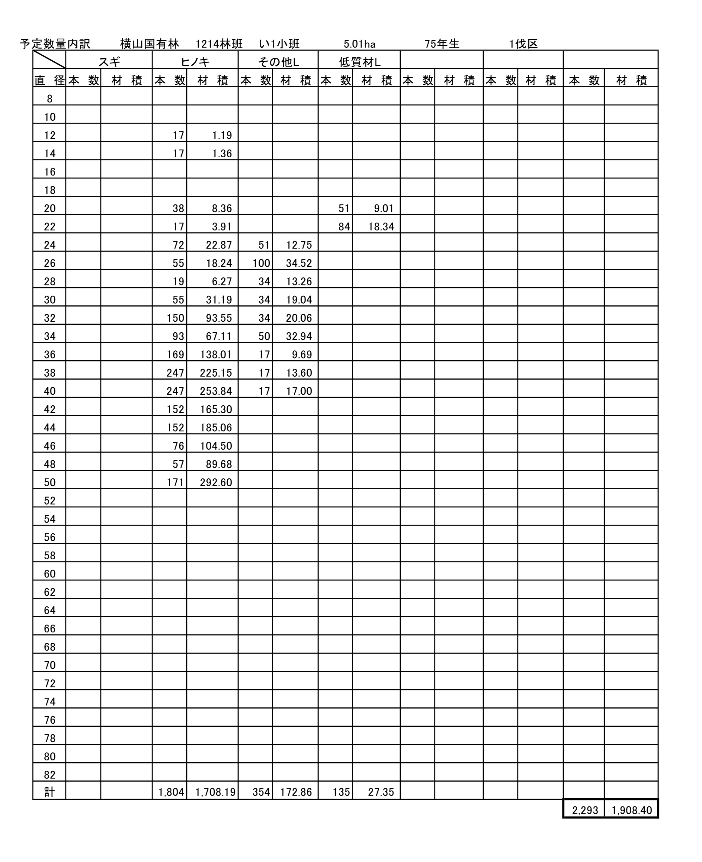 横山1214い1予定数量内訳