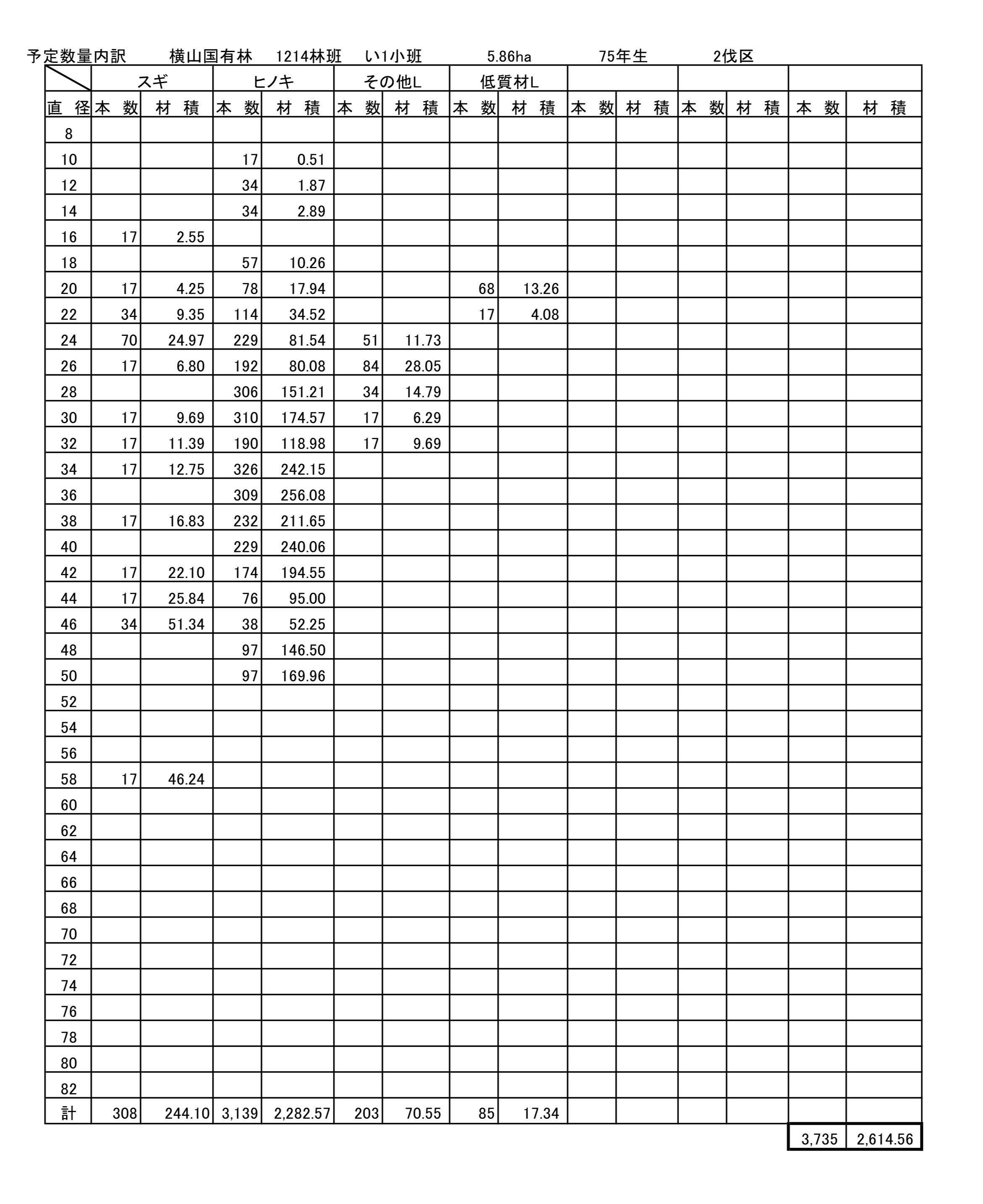 横山1214い1予定数量内訳