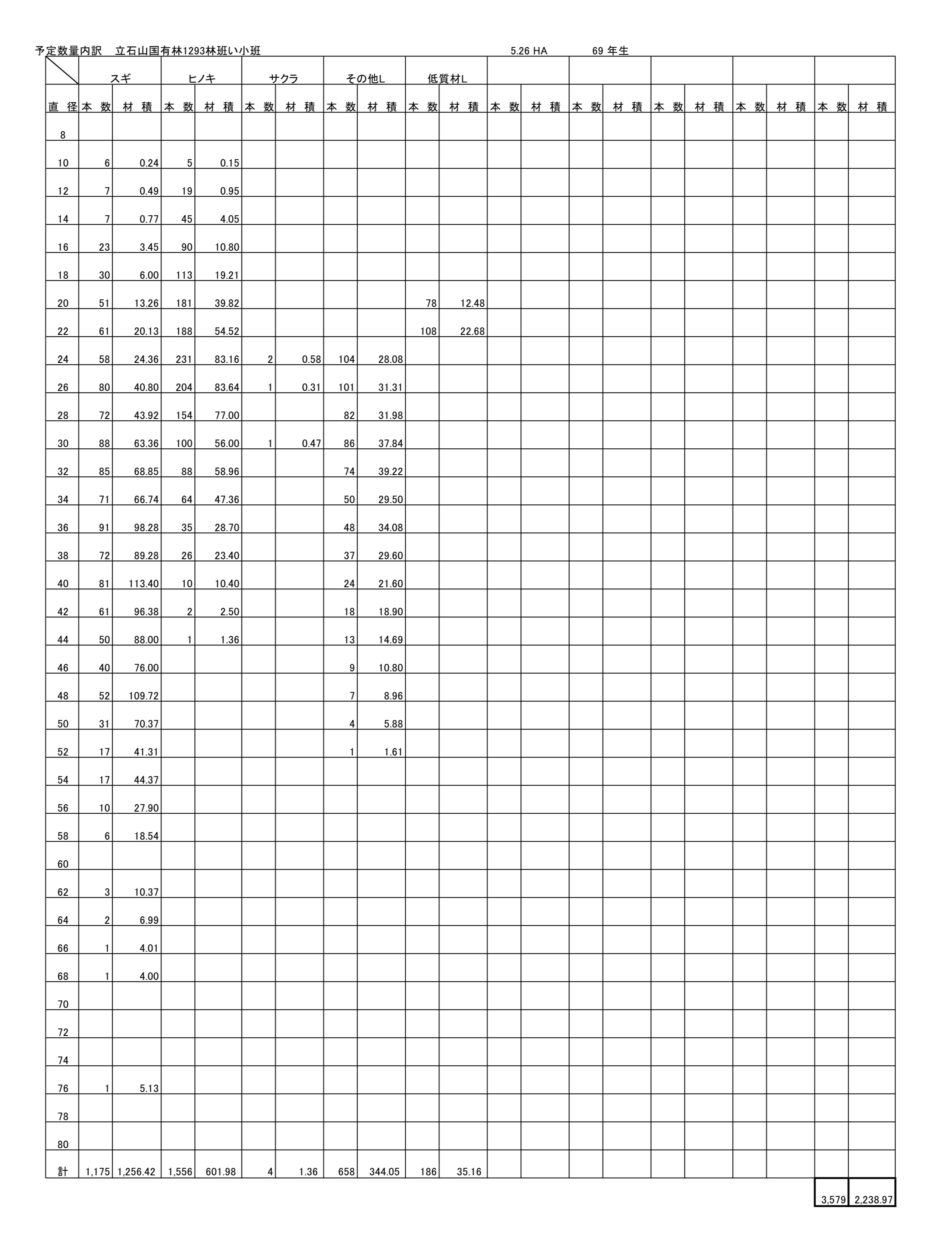 立石山1293い予定数量内訳