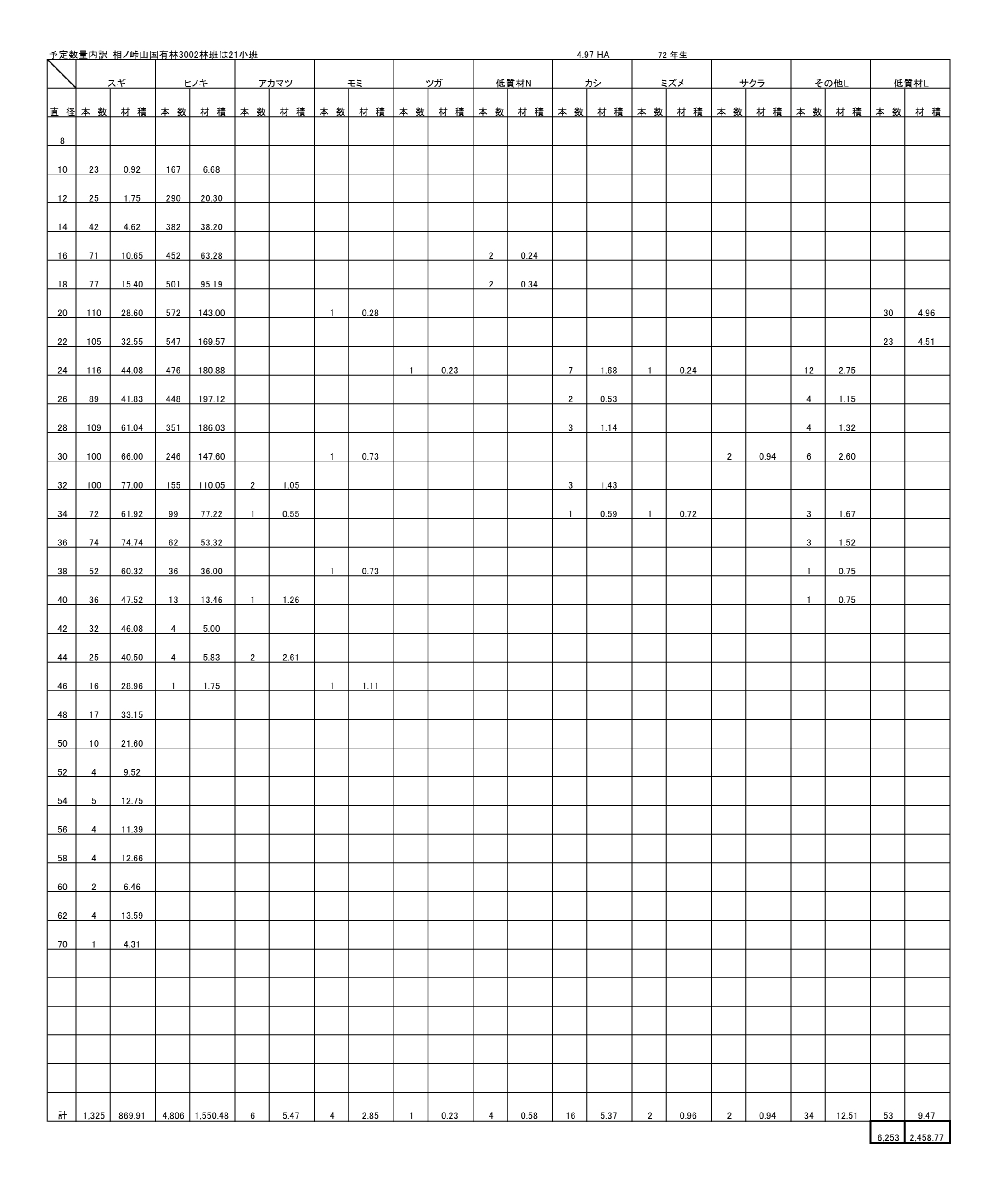 相ノ峠山3002は21予定情報内訳