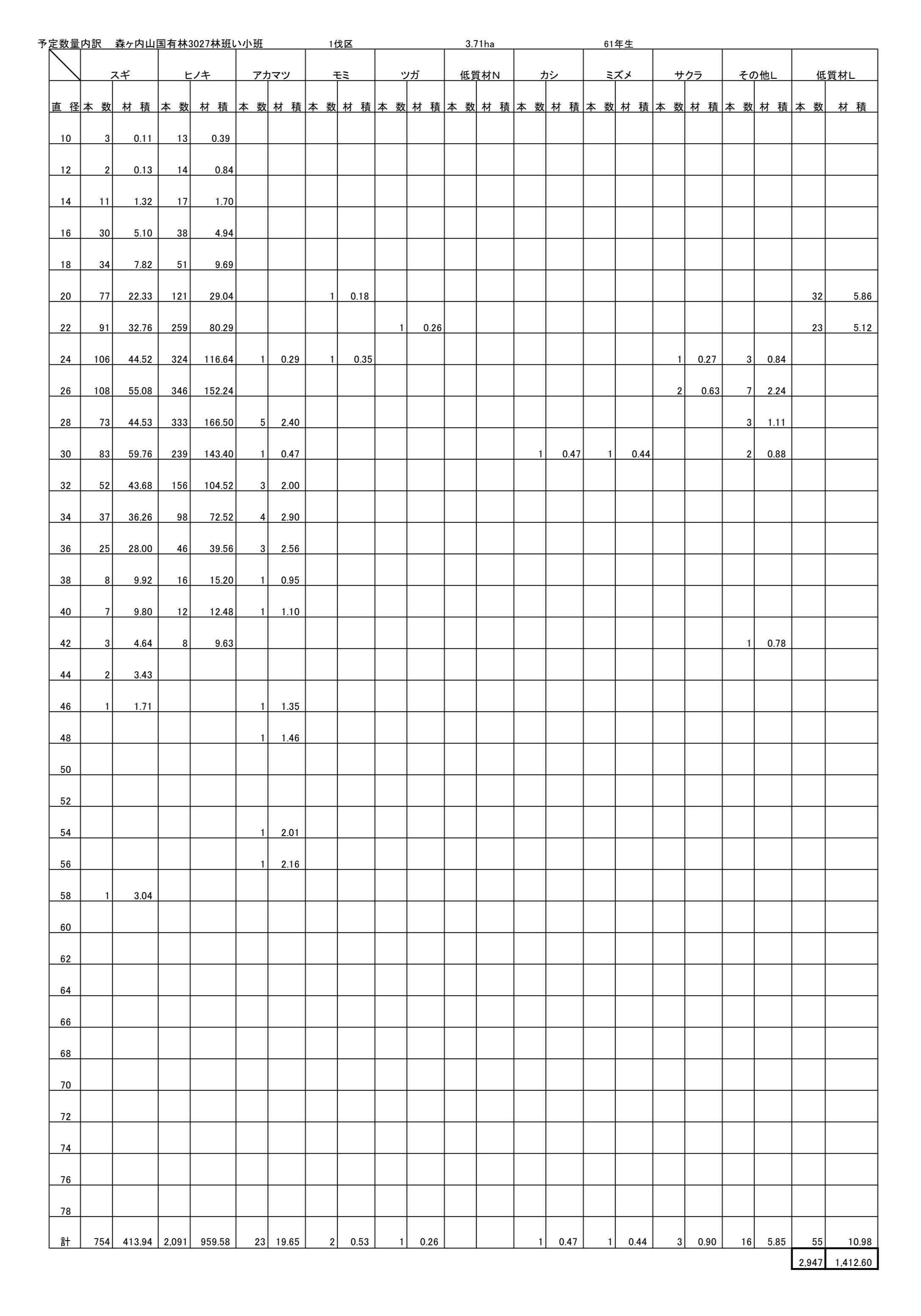 森ヶ内山3027い予定数量内訳