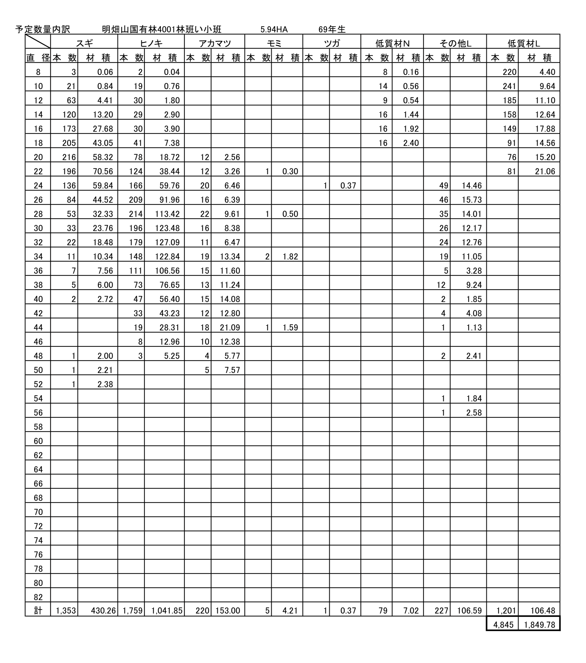 明畑山4001い予定数量内訳