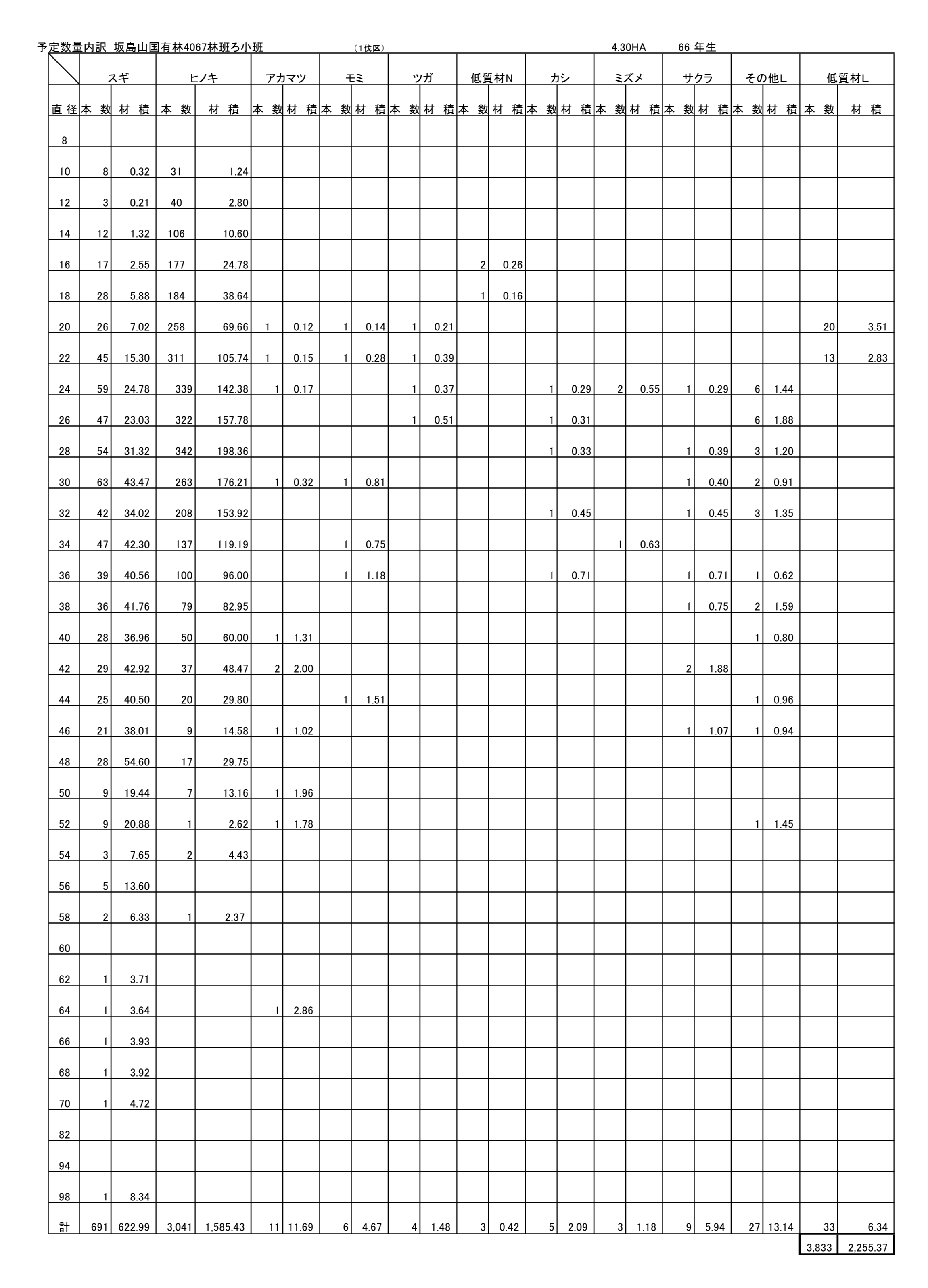 坂島山4067ろ予定数量内訳
