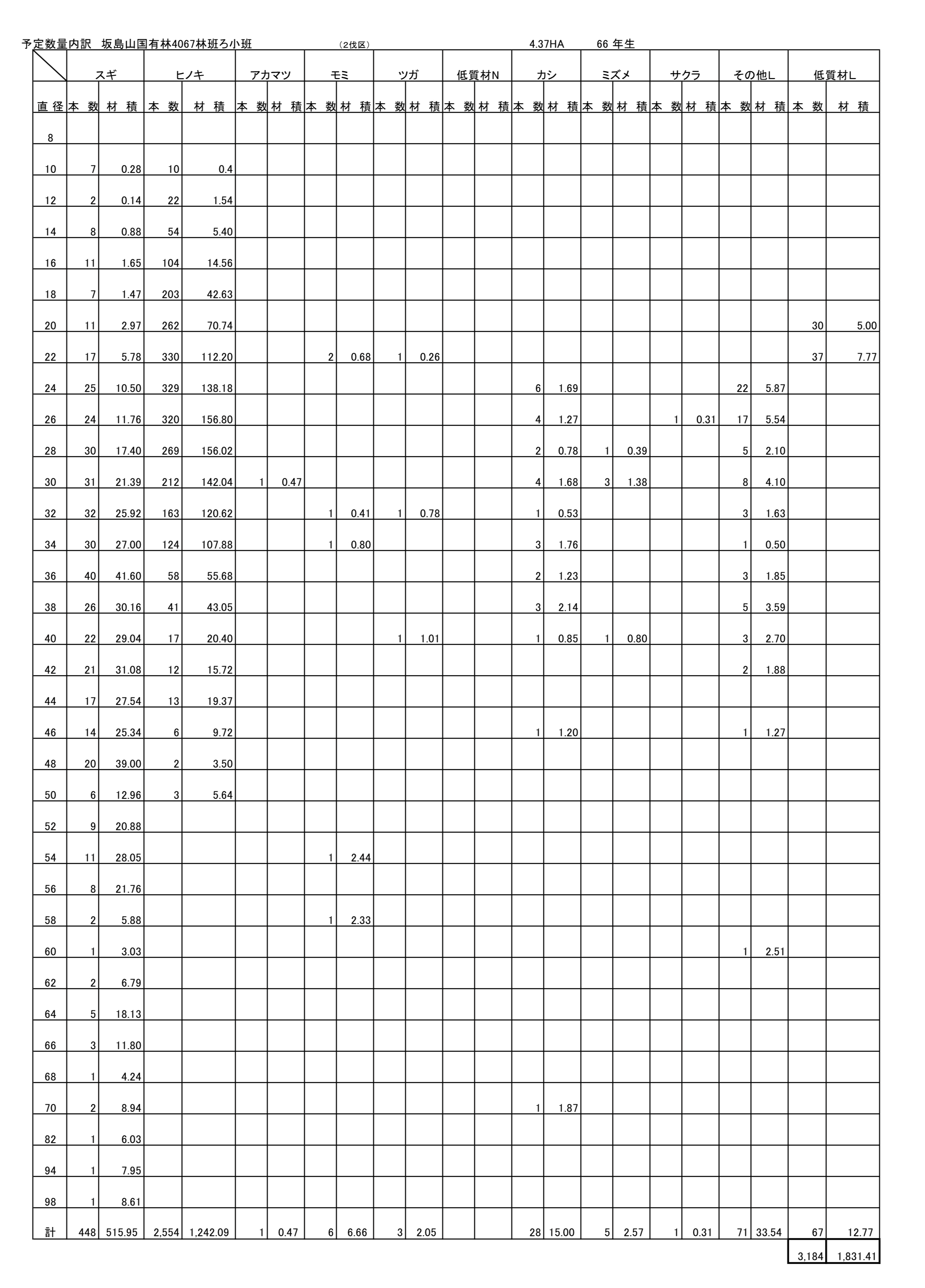 坂島山4067ろ予定数量内訳