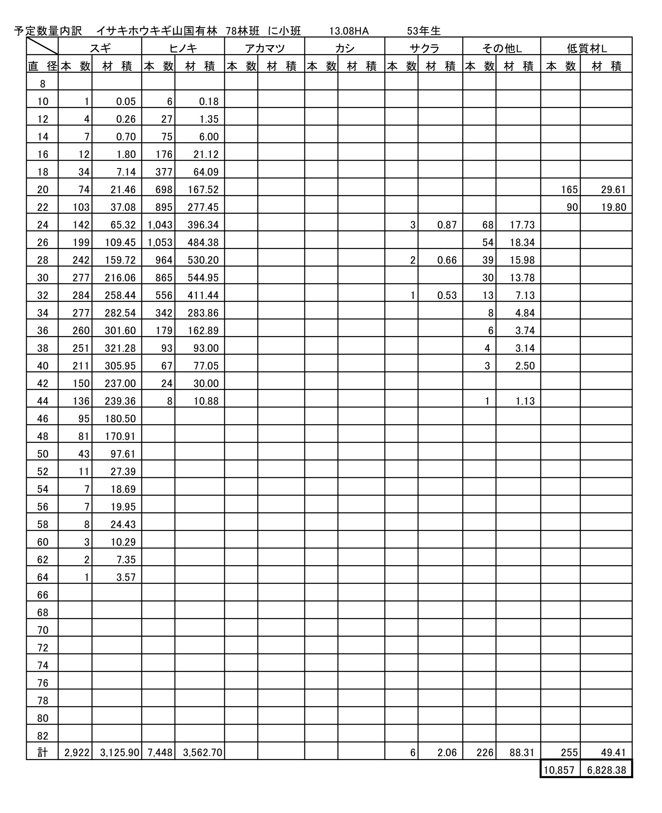 イサキホウキギ78に予定数量内訳